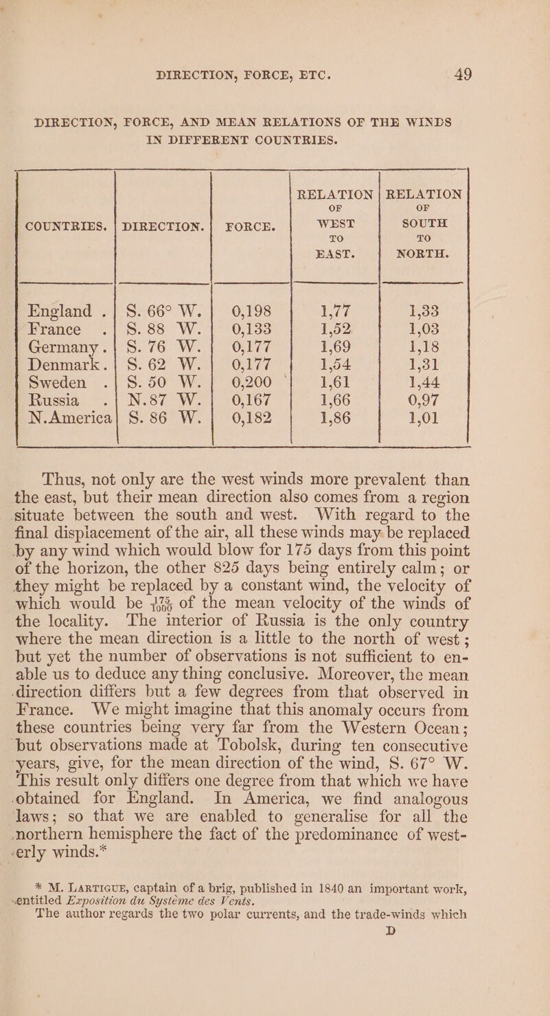 DIRECTION, FORCE, AND MEAN RELATIONS OF THE WINDS IN DIFFERENT COUNTRIES. RELATION | RELATION OF OF COUNTRIES. | DIRECTION. | FORCE. WEST SOUTH TO TO EAST. NORTH. England .| S. 66° W. | 0,198 Le B33 France .{| 8.88 W.| 0,133 1,52 1,03 Germany.| S. 76 W. | 0,177 1,69 1,18 Denmark. | S: 62 Wop Ole 1,54 lesa Sweden .| 8.50 W.]! 0,200 AG! 1,44 Russia .| N.87 W.| 0,167 1,66 0,97 N.America| S.86 W. | 0,182 1,86 iO} Thus, not only are the west winds more prevalent than the east, but their mean direction also comes from a region situate between the south and west. With regard to the final dispiacement of the air, all these winds may: be replaced by any wind which would blow for 175 days from this point of the horizon, the other 825 days being entirely calm; or they might be replaced by a constant wind, the velocity of which would be 773 of the mean velocity of the winds of the locality. The interior of Russia is the only country where the mean direction is a little to the north of west ; but yet the number of observations is not sufficient to en- able us to deduce any thing conclusive. Moreover, the mean direction differs but a few degrees from that observed in France. We might imagine that this anomaly occurs from these countries being very far from the Western Ocean; ‘but observations made at Tobolsk, during ten consecutive -years, give, for the mean direction of the wind, S. 67° W. This result only differs one degree from that which we have obtained for England. In America, we find analogous laws; so that we are enabled to generalise for all the northern hemisphere the fact of the predominance of west- -erly winds.* * M. LARTIGUE, captain of a brig, published in 1840 an important work, &lt;entitled Exposition du Systeme des Vents. The author regards the two polar currents, and the trade-winds which D