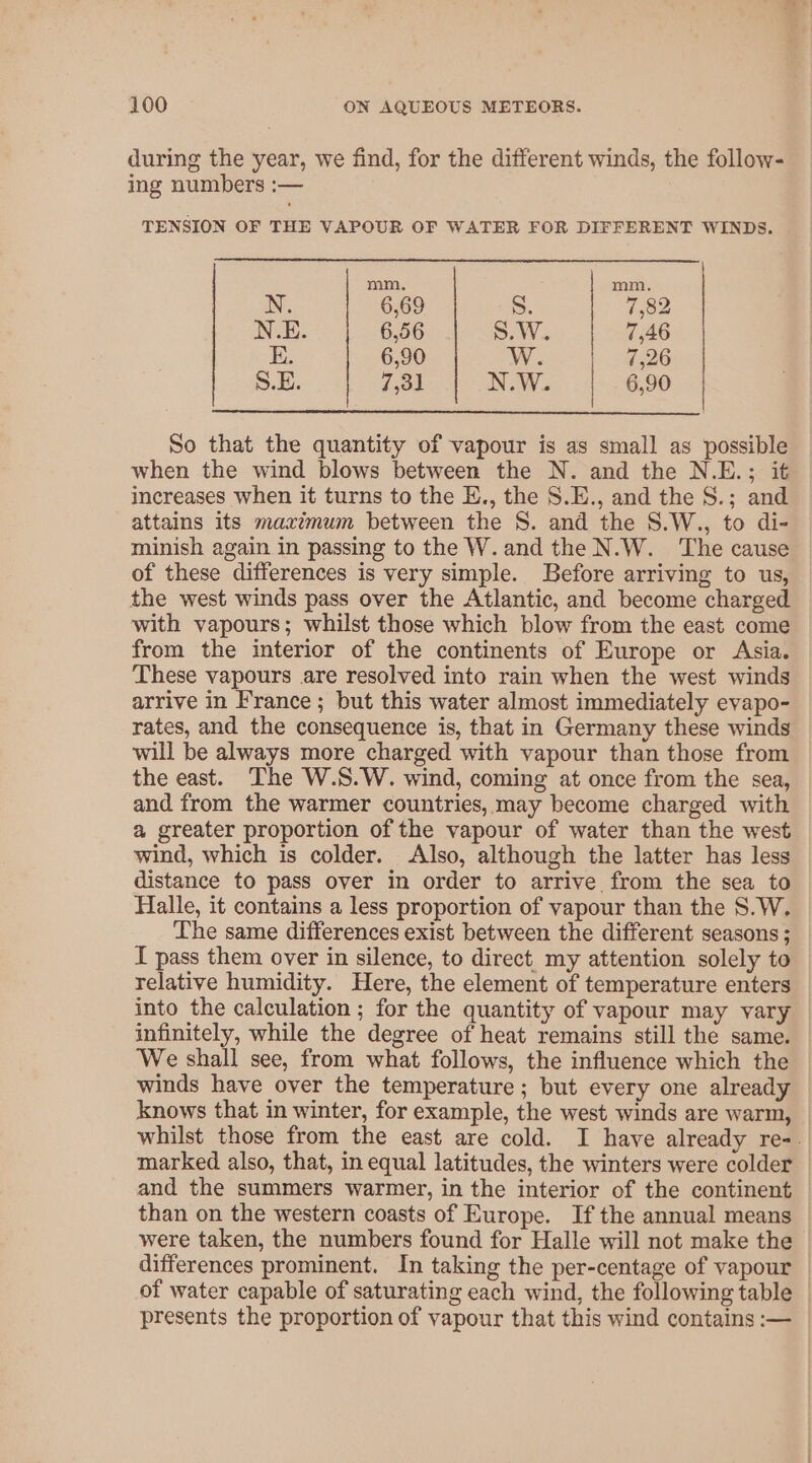 during the year, we find, for the different winds, the follow- ing numbers :— TENSION OF THE VAPOUR OF WATER FOR DIFFERENT WINDS. mm. mm, N. 6,69 g., 7,82 NE. BOG) SW. 7.46 E. 6,90 W: - |. a6 S.E. 4oi 4 NW. | 6.90 So that the quantity of vapour is as small as possible when the wind blows between the N. and the N.E.; it increases when it turns to the E., the S.E., and the S.; and attains its maximum between the S. and the S.W., to di- minish again in passing to the W. and the N.W. ‘The cause of these differences is very simple. Before arriving to us, the west winds pass over the Atlantic, and become charged with vapours; whilst those which blow from the east come from the interior of the continents of Europe or Asia. These vapours are resolved into rain when the west winds arrive in France; but this water almost immediately evapo- rates, and the consequence is, that in Germany these winds will be always more charged with vapour than those from the east. The W.S.W. wind, coming at once from the sea, and from the warmer countries, may become charged with a greater proportion of the vapour of water than the west wind, which is colder. Also, although the latter has less distance to pass over in order to arrive from the sea to Halle, it contains a less proportion of vapour than the S.W, The same differences exist between the different seasons ; I pass them over in silence, to direct. my attention solely to — relative humidity. Here, the element of temperature enters into the calculation ; for the quantity of vapour may vary infinitely, while the degree of heat remains still the same. We shall see, from what follows, the influence which the winds have over the temperature; but every one already knows that in winter, for example, the west winds are warm, | whilst those from the east are cold. I have already re-. marked also, that, in equal latitudes, the winters were colder and the summers warmer, in the interior of the continent than on the western coasts of Europe. Ifthe annual means were taken, the numbers found for Halle will not make the differences prominent. In taking the per-centage of vapour of water capable of saturating each wind, the following table presents the proportion of vapour that this wind contains :— _