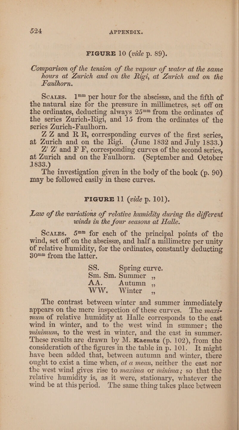 FIGURE 10 (vide p. 89). Comparison of the tension of the vapour of water at the same hours at Zurich and on the Rigi, at Zurich and on the Faulhorn. Scarzs. 1™™ per hour for the abscisse, and the fifth of the natural size for the pressure in millimetres, set off on the ordinates, deducting always 25™™ from the ordinates of the series Zurich-Rigi, and 15 from the ordinates of the series Zurich-Faulhorn. ZZ and RR, corresponding curves of the first series, at Zurich and on the Rigi. (June 1832 and July 1833.) Z' Z' and F F, corresponding curves of the second series, at Zurich and on the Faulhorn. (September and October 1833.) The investigation given in the body of the book (p. 90) may be followed easily in these curves. FIGURE 11 (vide p. 101). Law of the variations of relative humidity during the different winds in the four seasons at Halle. ScarEs. 5™™ for each of the principal points of the wind, set off on the abscisse, and half a millimetre per unity of relative humidity, for the ordinates, constantly deducting 30™™ from the latter. SS. Spring curve. Sm. Sm. Summer ,, AA. Autumn ,, WW. Winter _,, The contrast between winter and summer immediately appears on the mere inspection of these curves. The mazi- mum of relative humidity at Halle corresponds to the east wind in winter, and to the west wind in summer; the minimum, to the west in winter, and the east in summer. These results are drawn by M. Kaemtz (p. 102), from the consideration of the figures in the table in p. 101. It might have been added that, between autumn and winter, there ought to exist a time when, at a mean, neither the east nor the west wind gives rise to maxima or minima; so that the relative humidity is, as it were, stationary, whatever the wind be at this period. The same thing takes place between