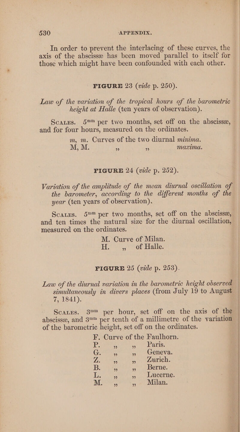 In order to prevent the interlacing of these curves, the axis of the abscisse has been moved parallel to itself for those which might have been confounded with each other. FIGURE 23 (vide p. 250). Law of the variation of the tropical hours of the barometric height at Halle (ten years of observation). and for four hours, measured on the ordinates. m, m. Curves of the two diurnal minima. M, M. ave a maxima. FIGURE 24 (vide p. 252). Variation of the amplitude of the mean diurnal oscillation of the barometer, according to the different months of the year (ten years of observation). Scares. 5™ per two months, set off on the abscissa, and ten times the natural size for the diurnal oscillation, measured on the ordinates. M. Curve of Milan. Ha «5 “of Halle. FIGURE 25 (vide p. 253). Law of the diurnal variation in the barometric height observed simultaneously in divers places (from July 19 to August 7, 1841). Scares. 8™ per hour, set off on the axis of the abscisse, and 3™ per tenth of a millimetre of the variation of the barometric height, set off on the ordinates. F. Curve of the Faulhorn. 55 5 5) RAPER: Gui » Geneva. fe ss, ICE. B. s » . Berne. Le er &gt;. Lacerne. M. 3 ny lea