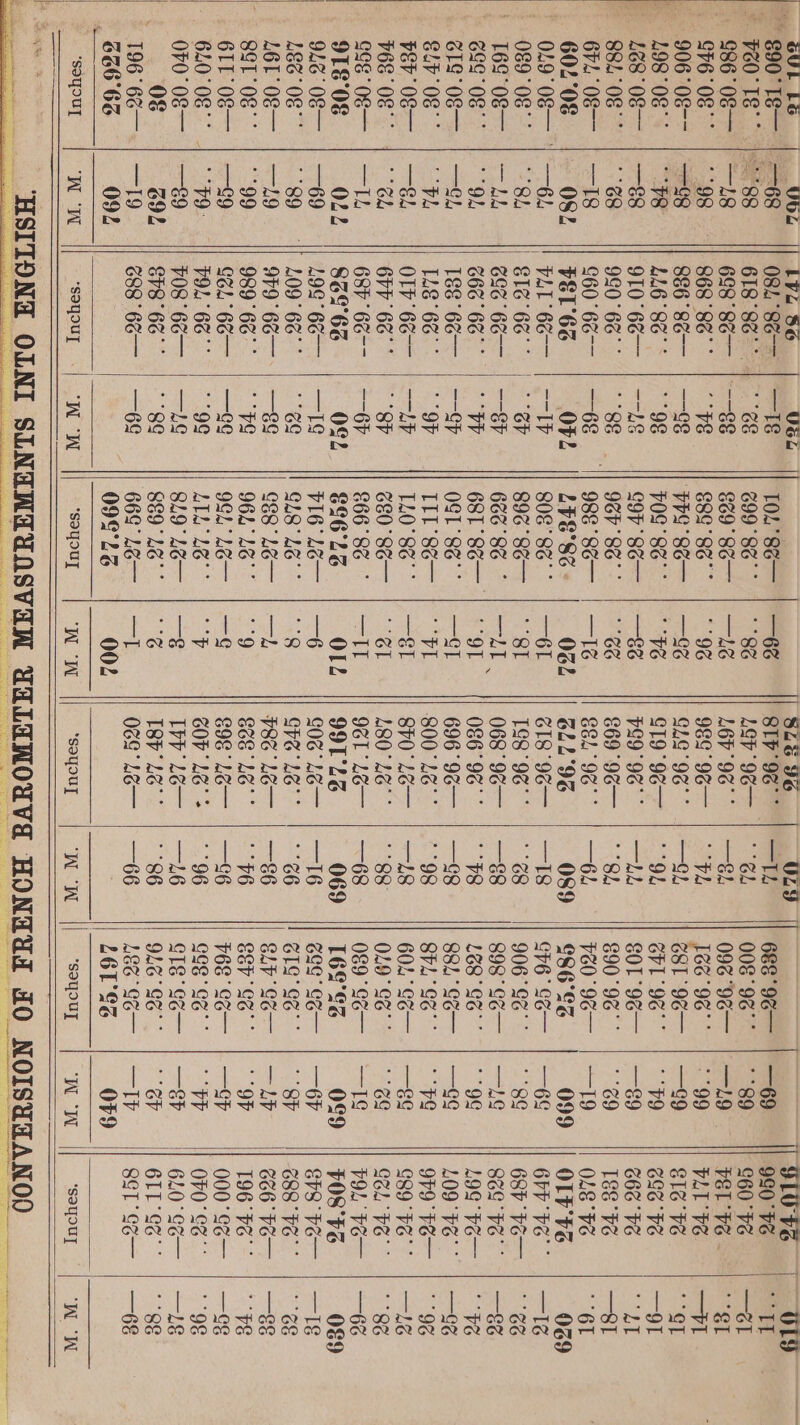 ' &lt; GUL LG G86 08— Cr6 08 °° 498° 08 ° LG8 08 — 88108 * 674° 08— 602°08 0&amp;9 08 * 169° 0&amp;— ogg “08 og 0S — 2) a ver 0§— V6E 08 GSE 08— 9TS°0E 916 0E— LES 06° SoyoUy 092 LV 86 UGL 084° 8e—— | —T&amp;S 618836 “6S 698° 8c—— | --&amp;&amp; 868 86 “VS 866 °8c—— | —-S§ LL6° 86 9S 910° 66— | —-LS 920° 66 “8§ C60 °6¢-— | —68&amp; FET 66 OFL TLE 66&gt; |. 57th S166 “GV 6&amp;6 6G—— | —-&amp;P 666 66 44 IES 6G |. 2—- Sp TLE °6¢ OP Oly '6¢— | —LP 6VP 66 SP 687 6G6-- | —-6P S6S°66 OZ 499° 66-— | —TS 109° 66 6g 979° 6¢— &gt; \--—8S 989 6¢ eS Gol 66— | —Geg VOL 66 “9¢ v08 66— | —LgS E78 ° 66 8g G88 66— | —6E soqou] ‘WW TOL 8e— 699 86 ~ 669 86— 689 86° WHS 8e— VOS 8c * COP 86— 96P “86°” 988 “8o— LUS'8c 808° 836° ° 896 “86— 66686 ° 681 8o— OST 86° TEL 8e— TLO0° 86° ° 680° 86— $66 °86 ° S96°L6 P16 Lo— GLB L6* Cé8° LE— 964° 16° 9oL° LE— ATL Le ° 819° LE— 889 L6G ° 669° LE— 09S*LE SLG IG STV 96° ° LEP 96— LO 96° ° 98S 96— CLG 96 * S19 9¢— Vk9 9G 669 -96— 681° 96° ° GLL°96 618 96— TS8 96° ° 068° 96— 086° 96° 696° 96— 8h0 Le— 180° 16° 96E Lo— 99TLS G06 LE— GTS LS * 668 “L6°° 698 LE— GOP LG = Tey Lo— T8p Le 06S L6— waned ¥ 5 Oh —&amp;h Gh6 So— 906° 96° 898° ¢¢— L68° Go ° 884° S¢— 8h Gs * 604° S¢— 0L9° SS * 089 °“Sc— T69°S6 ag: Go GIG Go SLY So— SEP Gs” V6 So— GCS SS CTS °*Sg— 9LG° SS - *soyouy mae OF9 666 Vo 196 Fo * 000° S¢— O00 ° Cs 640° Se— 6IT So” Sel fo— WoW *soyouy