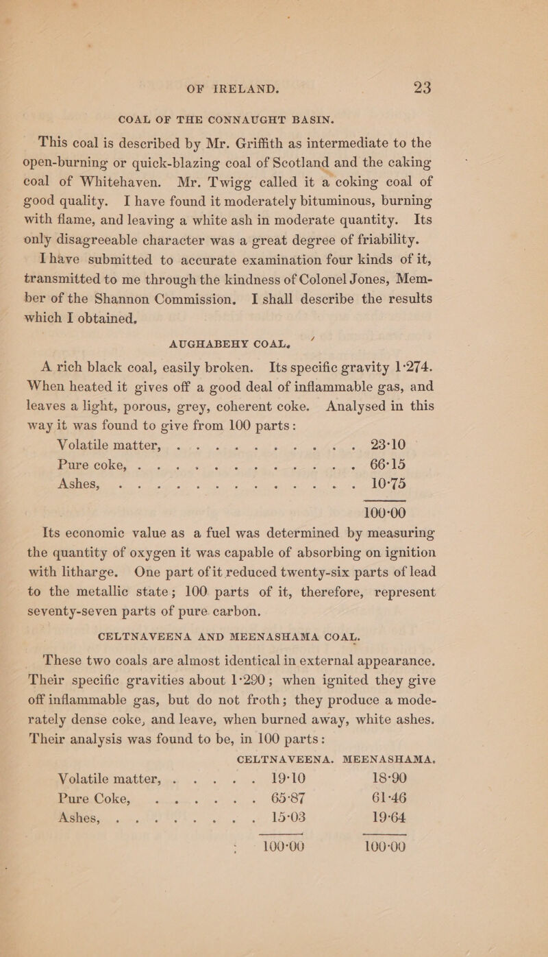 COAL OF THE CONNAUGHT BASIN. This coal is described by Mr. Griffith as intermediate to the open-burning or quick-blazing coal of Scotland and the caking coal of Whitehaven. Mr. Twigg called it a coking coal of good quality. Ihave found it moderately bituminous, burning with flame, and leaving a white ash in moderate quantity. Its only disagreeable character was a great degree of friability. Ihave submitted to accurate examination four kinds of it, transmitted to me through the kindness of Colonel Jones, Mem- ber of the Shannon Commission. I shall describe the results which I obtained. / AUGHABEHY COAL. A rich black coal, easily broken. Its specific gravity 1-274. When heated it gives off a good deal of inflammable gas, and leaves a light, porous, grey, coherent coke. Analysed in this way it was found to give from 100 parts: RONG MALL CT ooo ic steel A pee le oe Ave ex cee Pure coke, . Wee cae es - 66°15 OUR es nse are oie Le Je Lia og a Ne 100-00 Its economic value as a fuel was determined by measuring the quantity of oxygen it was capable of absorbing on ignition with litharge. One part of it reduced twenty-six parts of lead to the metallic state; 100 parts of it, therefore, represent seventy-seven parts of pure carbon. CELTNAVEENA AND MEENASHAMA COAL, These two coals are almost identical in external appearance. Their specific gravities about 1°290; when ignited they give off inflammable gas, but do not froth; they produce a mode- rately dense coke, and leave, when burned away, white ashes. Their analysis was found to be, in 100 parts: CELTNAVEENA. MEENASHAMA. WMilatile mation... .... . « 9°10 18°90 eee OO ee ices. o, OF'ST 61:46 Ree ar TR ods gs OOS 19°64 100-00 100-00