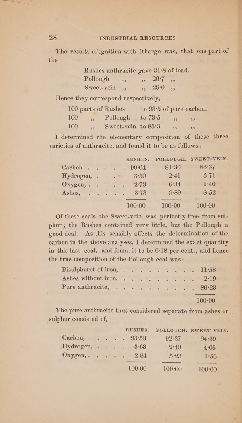 The results of ignition with litharge was, that one part of the Rushes anthracite gave 31:8 of lead. Pollough Af Agta 0H foes Sweet-vein ,, 35 290 =, Hence they correspond respectively, 100 parts of Rushes to 93-5 of pure carbon. 100 » Pollough to 73°5 a Ne 100 »» Sweet-vein to 85°'3 . 3 I determined the elementary composition of these three varieties of anthracite, and found it to be as follows: RUSHES. POLLOUGH. SWEET-VEIN. CALDOn Sy eae tees ee Oe 81°36 86:37 Hydrogen, . . .*. 3°50 2°41 3°71 OXYrehye ot eA 6°34 1-40 A SGS)) ee. a. See OO 9-89 8°52 ———. 100-00 100-00 100-00 Of these coals the Sweet-vein was perfectly free from sul- phur ; the Rushes contained very little, but the Pollough a good deal. As this sensibly affects the determination of the carbon in the above analyses, ] determined the exact quantity in this last coal, and found it to be 6-18 per cent., and hence the true composition of the Pollough coal was: Bisulphuret of iron, oP ee ee Ashes ‘without iron,” . &gt;&lt; S222 &gt; eet eS Pure anthracite, SS ae, ee ees 100-00 The pure anthracite thus considered separate from ashes or | sulphur consisted of, RUSHES. POLLOUGH. SWEET-VEIN. Carbon, 3e ak’ ..*. 29358 92°37 94°39 Hydrogen,.35. 9. . 93:63 2°40 4°05 Oxyren;. vere. . eensod. 5:23 1-56 —_——. 100:00 100-00 100-00