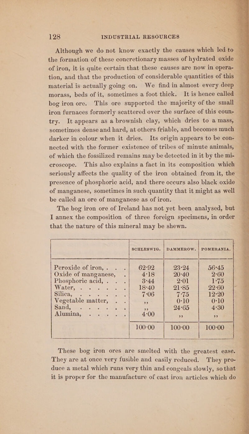 Although we do not know exactly the causes which led to 4 of iron, it is quite certain that these causes are now in opera- | tion, and that the production of considerable quantities of this bog iron ore. This ore supported the majority of the small iron furnaces formerly scattered over the surface of this coun- try. It appears as a brownish clay, which dries to a mass, sometimes dense and hard, at others friable, and becomes much darker in colour when it dries. Its origin appears to be con- nected with the former existence of tribes of minute animals, of which the fossilized remains may be detected in it by the mi- croscope. This also explains a fact in its composition which seriously affects the quality of the iron obtained from it, the presence of phosphoric acid, and there occurs also black oxide of manganese, sometimes in such quantity that it might as well be called an ore of manganese as of iron. The bog iron ore of Ireland has not yet been analysed, but I annex the composition of three foreign specimens, in order that the nature of this mineral may be shewn. SCHLESWIG. DAMMEROW. | POMERANIA, 62°92 23°24 36°45 Peroxide of iron, . Oxide of euE Sueee, 4°18 20°40 2°60 Phosphoric acid, 3°44 2°01 1-75 Water, : 18°40 21°85 22°60 =| Silica, 7:06 reper 12°20 Vegetable matter, 5 0:10 0:10 Sandsluc.. soon 55 24°65 4°30 S WAV TILAT a, Peg ae 4°00 39 39 |} $$ 100-00 100-00 100-00 These bog iron ores are smelted with the greatest ease. They are at once very fusible and easily reduced. They pro- duce a metal which runs very thin and congeals slowly, so that it is proper for the manufacture of cast iron articles which do