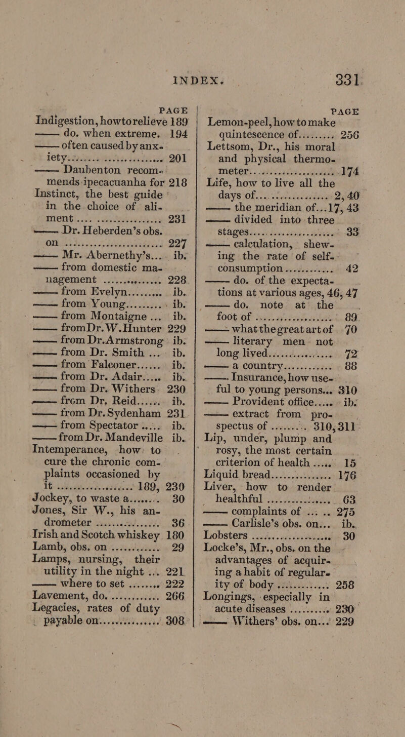 PAGE PAGE Indigestion, howtorelieve 189 | Lemon-peel,howtomake do. when extreme. 194 quintescence of......... 256 often caused by anx. Daubenton recom. mends ipecacuanha for 218 Instinct, the best guide ° in the choice of ali- WNGHE?. 5.20 ee est hs 231 —— Dr. Heberden’s obs. DOMES EG oo a dae 227 —— Mr. Abernethy’s.... ib. from domestic ma- nagement .......se0...... 228 from Evelyn........._ ib. from Young......... . ib. from Montaigne... ib. fromDr.W.Hunter 229 from Dr.Armstrong ib. from Dr. Smith ... ib. from Falconer...... ib. —— from Dr. Adair..... ib. from Dr. Withers. 230 —— from Dr. Reid...... ib. from Dr.Sydenham 231 —— from Spectator ..... ib. from Dr. Mandeville ib. Intemperance, how: to cure the chronic com- plaints occasioned by 1G: Scthe defers addy ... 189, 230 Jockey, to waste a........ 30 Jones, Sir W., his an- Trish and Scotch whiskey 180 Lamb, obs. on ............ 29 Lamps, nursing, their utility in the night .,. 221 where to set ....... « 222 Lavement, do. ............ 266 Legacies, rates of duty Lettsom, Dr., his moral and physical thermo- meter. .atiiitel dite. 174 Life, how to live all the Gays 08. fa: ctvsadacusen 2, 40 the meridian of...17, 43 divided into three BLAZE: a0 aides doses a teeve 33 calculation, shew- ing the rate of self. consumption ............ 42 do. of the expecta- tions at various ages, 46, 47 do. note at the FOOG oF nae. fs dyche stiles 89. -whatthegreatartof 70 literary men not long livedist..cd.nc0e 00 72 @ COUNETY.........6.. 88 ——- Insurance, how use- ful to young persons... 310 —— Provident office..... » ib. extract from pro- spectus of ....... ». 310,311 rosy, the most certain. criterion of health ...... 15 Liquid bread............... 176 Liver, how to render healthful: 5.3 ssnohwies 63 complaints of ... .. 275 Carlisle’s obs. on... ib. Lobsters ..03,.. 02d aba «- 30 Locke’s, Mr., obs, on the advantages of acquir. ing a habit of regular. ityot) body. e739 258 Longings, -especially in ‘acute diseases .......... 230 —— Withers’ obs. on...’ 229