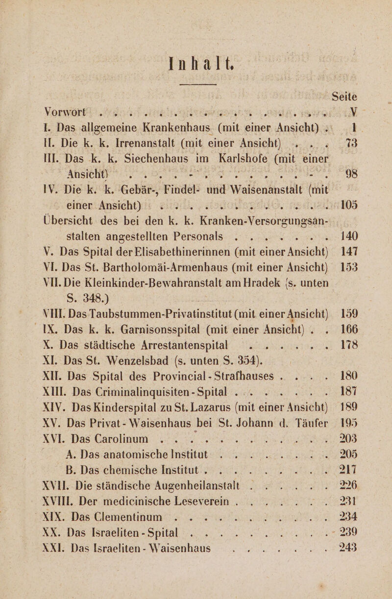 Inhalt, — Vorwort Aalen‘ ARE N 1. Das allgemeine en es einer ERS II. Die k. k. Irrenanstalt (mit einer Ansicht) Ahsıchif 208,0. - IV. Die k. k. Gebär-, Findel- uud Waisenanstal (mit .. einer Ansicht) SL Übersicht des bei den k. k. Kıniken Versorunsen: stalten angestellten Personals { V. Das Spital der Blisabeihigerihnien (mit Aria VII. Die Kleinkinder-Bewahranstalt am Hradek |s. unten S. 348.) VII. Das Taubstummen-Privatinstitut (mit einer Ansicht) IX. Das k. k. Garnisonsspital (mit einer Ansicht) . X. Das städtische Arrestantenspital Xl. Das St. Wenzelsbad (s. unten S. 354). XII. Das Spital des Provincial - es ; XII. Das Criminalinquisiten -Spital . Er XIV. DasKinderspital zu St. Lazarus ie einer kadiebe) XV. Das Privat- Waisenhaus bei St. Johann d. Täufer XVI. Das Carolinum A. Das anatomische Inätstun B. Das chemische Institut . XV1l. Die ständische Augenheilanstalt XVII. Der medicinische Leseverein . XIX. Das Clementinum XX. Das Israeliten - Spital XXl. Das Israeliten - Waisenhaus