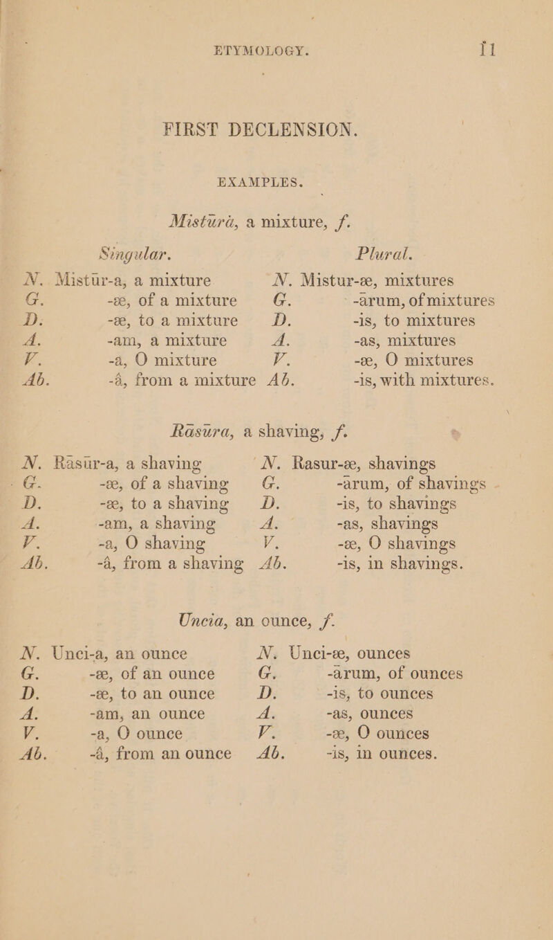 Singular. Plural. Mistur-a, a mixture N. Mistur-e, mixtures -se, of a mixture G. -arum, of mixtures -, to a mixture D. -is, to mixtures -am, a mixture A, -as, mixtures -a, O mixture V. -e, O mixtures -4, from a mixture Ad. -1s, with mixtures. Rasura, a shaving, f. Rasur-a, a shaving NN. Rasur-z, shavings -e, of ashaving G. -arum, of shavings -e, toashaving OD. -is, to shavings -am, a shaving A. -as, shavings -a,O shaving = V«v -ze, O shavings -4, from a shaving 4d. -is, in shavings. Uncia, an ounce, /. Unci-a, an ounce N. Unci-e, ounces -e, of an ounce G. -arum, of ounces -e, to an ounce D. -is, to ounces -am, an ounce A -as, ounces -a, O ounce V3 -2e, O ounces -4, from anounce Ad. -is, IN ounces.