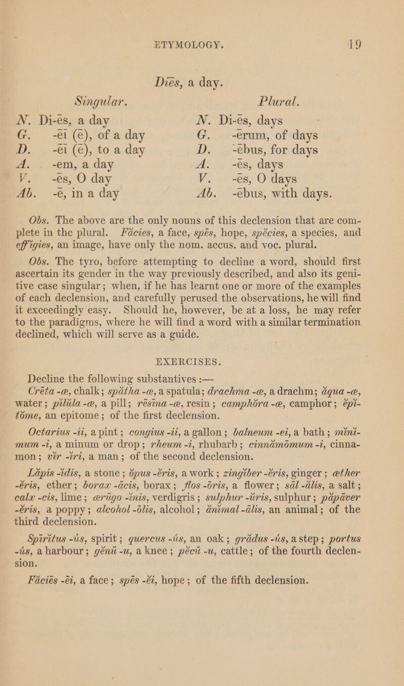 Dies, a day. Singular. | Plural. N. Di-es, a day : N. Di-es, days G. -e1 (e), of a day G. -erum, of days D. -ei (e), to a day D. — -ebus, for days A. . -em, a day A. -es, days V. -es, O day V. —--es, O days Ab. -e, ina day Ab. -ebus, with days. Obs. The above are the only nouns of this declension that are com- plete in the plural. Fiacies, a face, spés, hope, spécies, a species, and effigies, an image, have only the nom. accus. and voce. plural. Obs. The tyro, before attempting to decline a word, should first ascertain its gender in the way previously described, and also its geni- tive case singular; when, if he has learnt one or more of the examples of each declension, and carefully perused the observations, he will find it exceedingly easy. Should he, however, be at a loss, he may refer to the paradigms, where he will find a word with a similar termination declined, which will serve as a guide. EXERCISES. Decline the following substantives :— Creta -@, chalk; spatha -e@,a spatula; drachma -e, adrachm; aqua -e, water ; pilila-e, a pill; résina-e@, resin; camphora-e, camphor; épi- tome, an epitome; of the first declension. Octarius -ii, apint; congius -ii, a gallon; balneum -ei, a bath; meni- mum -i, a minum or drop; rhewm -i, rhubarb; cinnamoémum -i, cinna- mon; vir -2ri, a man; of the second declension. Lipis -idis, a stone ; Gpus -éris, a work ; zingiber -éris, ginger ; ether -6ris, ether; borax -dcis, borax; flos -dris, a flower; sal -dlis, a salt; calx -cis, lime; @rugo -inis, verdigris ; sulphur -uris, sulphur ; papdaver -eris, a poppy; alcohol -dlis, alcohol; animal -dlis, an animal; of the third declension. Spiritus -%s, spirit; guercus -is, an oak; gradus -ts, astep; portus -tis, aharbour; génu -u, aknee; peci -u, cattle; of the fourth declen- sion. Facies -i, a face; spés -ei, hope; of the fifth declension.