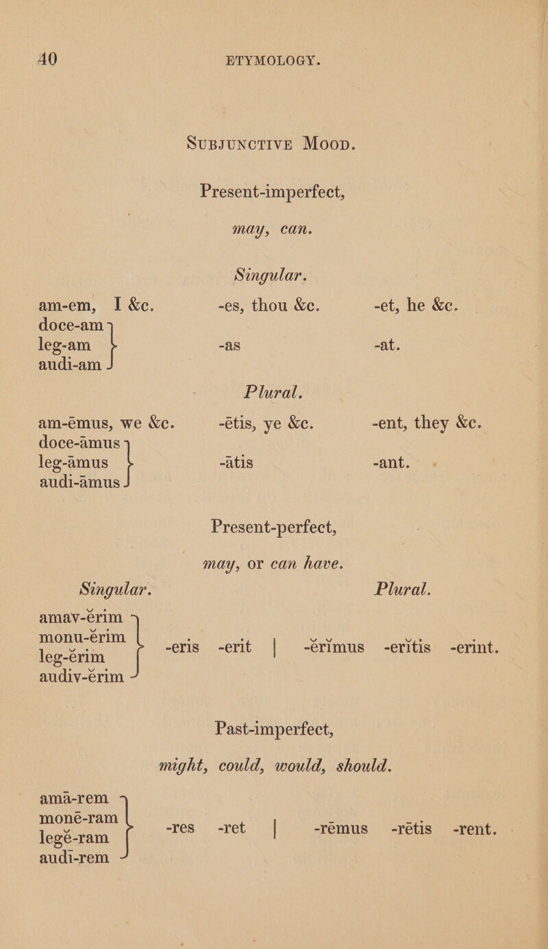 am-em, I &amp;c. doce-am leg-am f audi-am am-éemus, we &amp;e. doce-amus leg-amus } audi-amus Singular. amav-erim monu-érim leg-€rim audiv-érim SUBJUNCTIVE Moon. Present-imperfect, may, Can. Singular. -es, thou &amp;c. -as Plural. -étis, ye Xe. -atis Present-perfect, may, or can have. Past-imperfect, -et, he &amp;c. -at. -ent, they &amp;c. -ant. Plural. ama-rem mone-ram legé-ram audi-rem -rétis -rent.