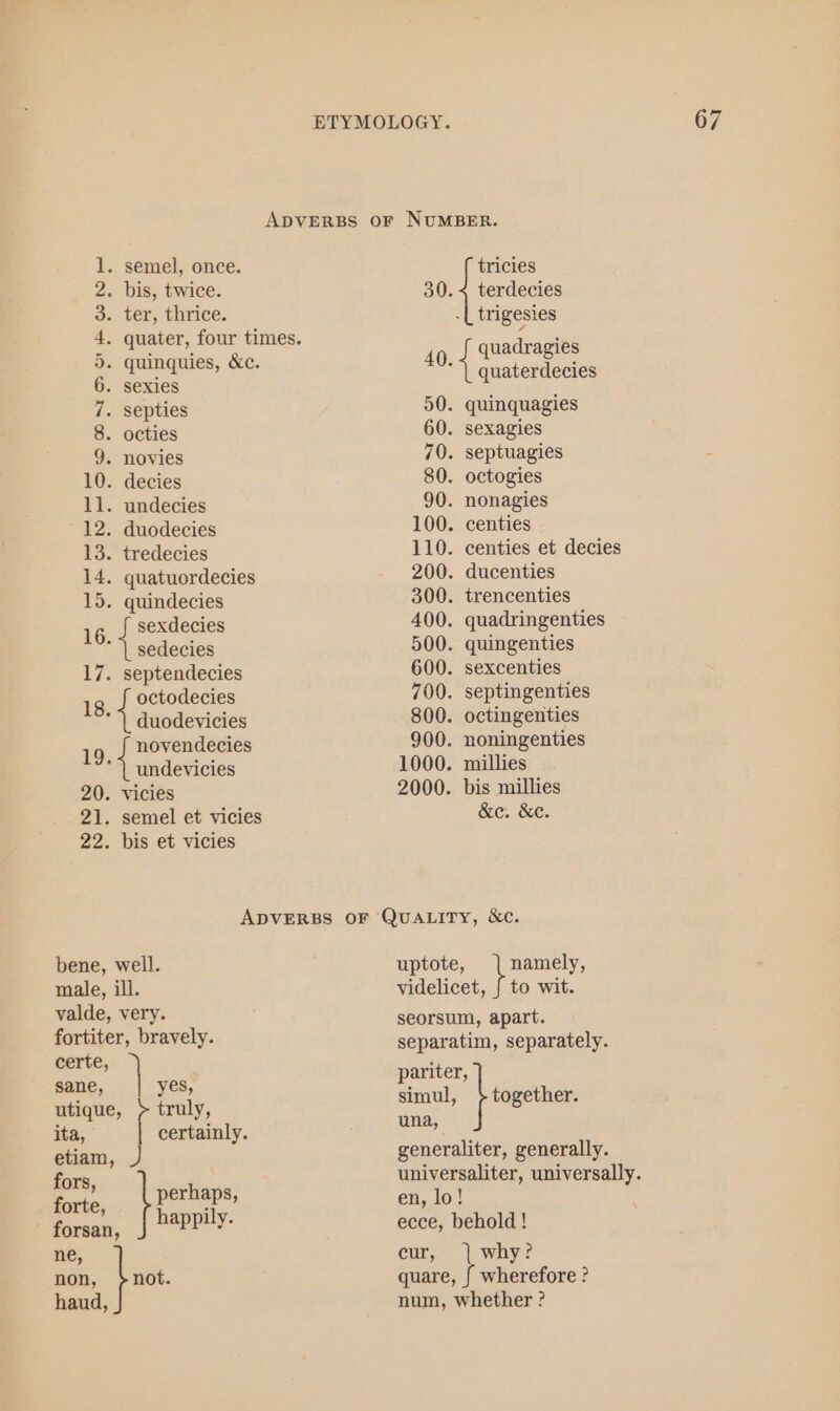 ADVERBS OF NUMBER. 1. semel, once. tricies 2. bis, twice. 0.4 ene 3. ter, thrice. .{ trigesies 4. quater, four times. ihe : ames : quadragies - aa SG ~ quaterdecies 7. septies 50. quinquagies 8. octies 60. sexagies 9. novies 70. septuagies 10. decies 80. octogies 11. undecies 90. nonagies 12. duodecies 100. centies 13. tredecies 110. centies et decies 14. quatuordecies 200. ducenties 15. quindecies 300. trencenties 16 eee 400. quadringenties * | sedecies 500. quingenties 17. septendecies 600. sexcenties octodecies 700. septingenties i duodeyicies 800. octingenties novendecies 900. noningenties 19.4 undevicies 1000. millies 20. vicies 2000. bis millies 21. semel et vicies &amp;e. &amp;e. 22. bis et vicies bene, well. male, ill. valde, very. fortiter, bravely. certe, sane, yes, etiam, fors, fe, | thane forsan, Bae ne, non, not. haud, ADVERBS OF QUALITY, &amp;c. uptote, namely, videlicet, { to wit. seorsum, apart. separatim, separately. pariter, together. simul, una, generaliter, generally. en, lo! ecce, behold! cur, | why? quare, { wherefore ? num, whether ?