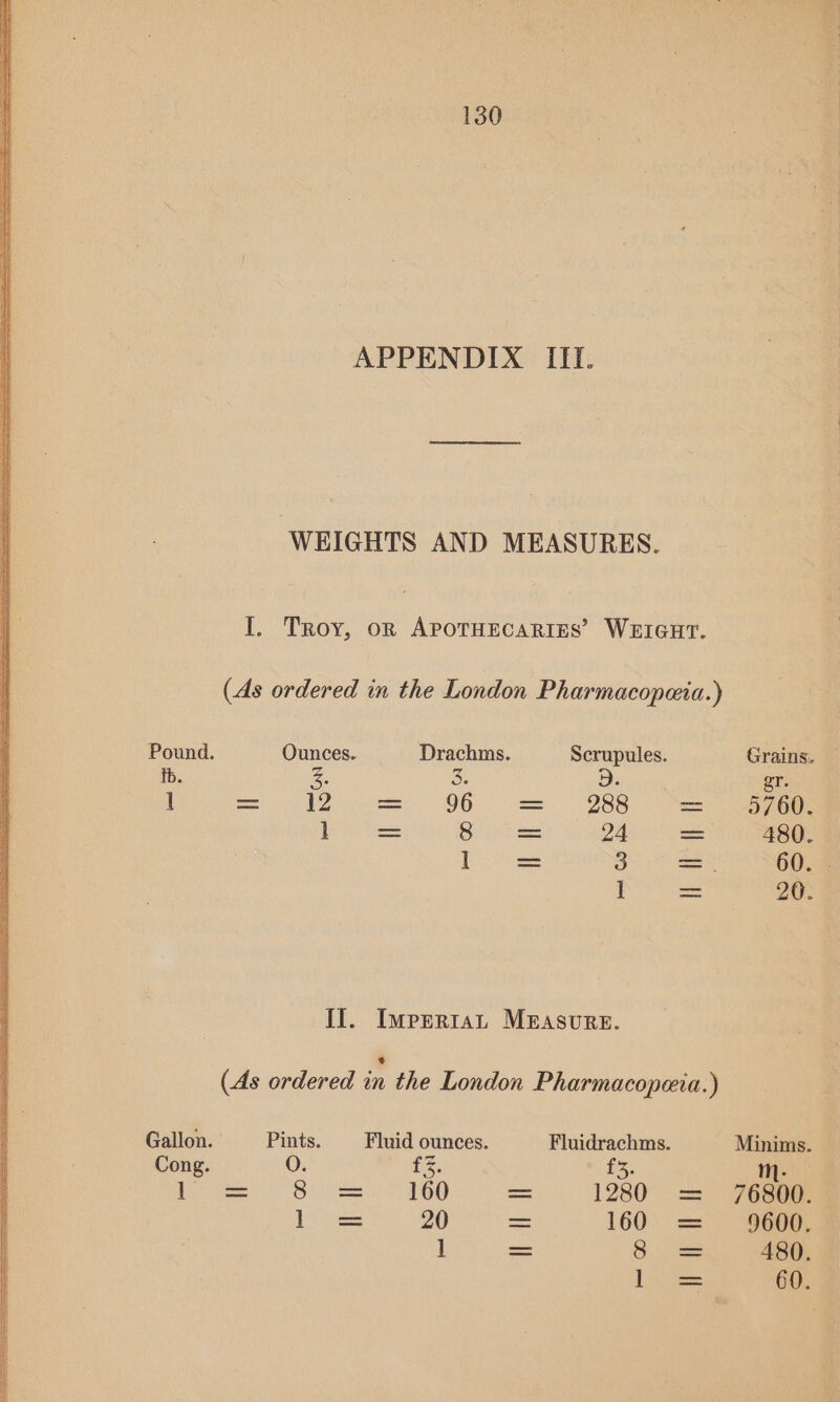 APPENDIX III. ‘WEIGHTS AND MEASURES. I. Troy, on APOTHECARIES’ WEIGHT. (As ordered in the London Pharmacopeia.) Pound. Ounces. Drachms. Scrupules. Grains. tb. ee oe ; gr. it Ss 12 = 96 = 288 = 0760. 1 = 8 = 24 i 480. 1 4 3 = 60. I = 20. Il. ImprertaL MEAsSuRE. (As ordered in the London Pharmacopeia.) Gallon. Pints. Fluid ounces. Fluidrachms. Minims. Cong. O. i3. 3. m- Pee). Os ee 160 = 1280 = 76800) ee 20 a 160: = 9600. 1 &lt;&lt; Sse 480. Lie 60.