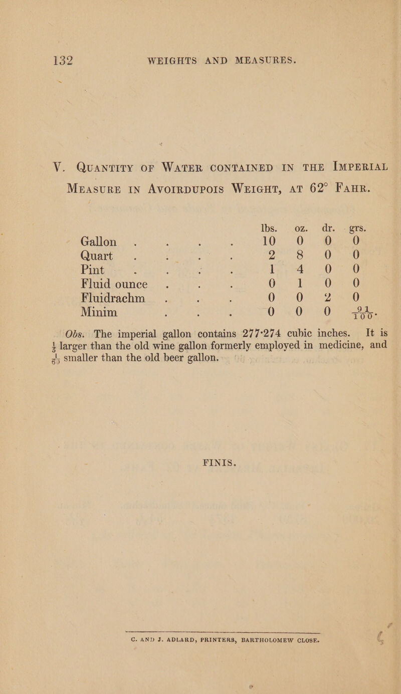 V. Quantity oF WATER CONTAINED IN THE IMPERIAL Measure IN Avorrpuporis WEIGHT, AT 62° Faur. Ibs. 02. dr. - grs. Gallon . ; : : 10° 0 Ware Qnart. Spark &gt; gas « a Jetty Pint : : : ; Asp es SOD Fluid ounce. : Os) tine Oe ae Fluidrachm OO 2a Minim ; 0 0 O- 4. Obs. The imperial gallon contains 277°:274 cubic inches. It is ! larger than the old wine gallon formerly employed in medicine, and 3 smaller than the old beer gallon. FINIS. Se tat ee ey = A ee e C. AN)) J. ADLARD, PRINTERS, BARTHOLOMEW CLOSE.