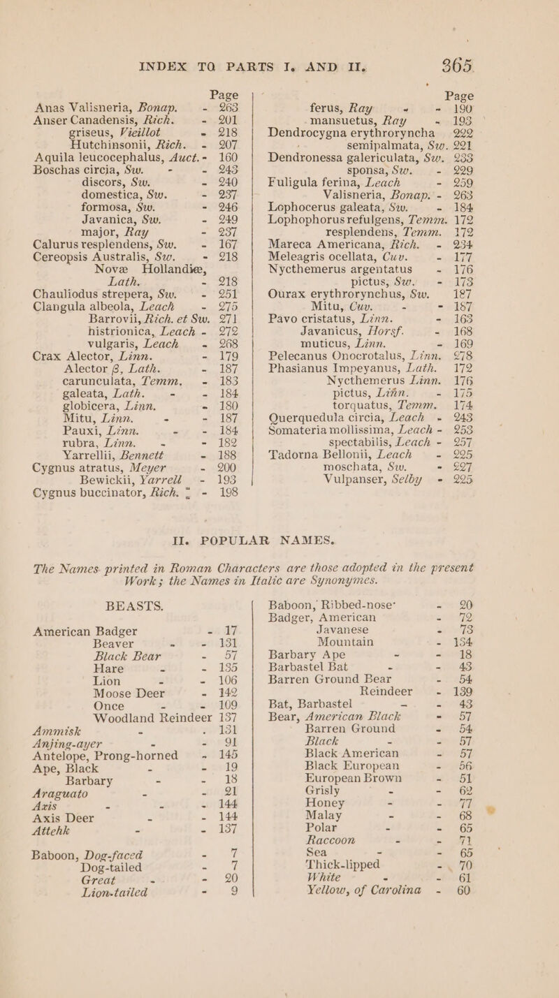 INDEX TQ PARTS I. AND II. Page Anas Valisneria, Bonap. - 263 ferus, Ray - - Anser Canadensis, Ach. - 201 -mansuetus, Ray a griseus, Vieillot - 218 EDO Eee erythroryncha Hutchinsonii, Rich. - 207 semipalmata, Szv. Aquila jeucocephalus, Auct.- 160 Dendronessa galericulata, Sw. Boschas Circia, Sw. - - 243 sponsa, Sw. = discors, Sw. - 240 Fuligula ferina, Leach ” domestica, Sw. - 237 Valisneria, Bonap. - formosa, Sw. - 246 Lophocerus galeata, Sw. = Javanica, Sw. - 249 Lophophorus refulgens, Tem. major, Ray - 237 resplendens, Tem. Calurus resplendens, Sw. Zell (oy Mareca Americana, Rich. - Cereopsis Australis, Sz. - 218 Meleagris ocellata, Cuv. = Nove Hollandie, Nycthemerus argentatus i Lath. -. 218 pictus, Sw. = = Chauliodus strepera, Sw. - 251 Ourax erythrorynchus, Sw. Clangula albeola, Leach 5 PAS Mitu, Cuv. = - Barrovii, Rich. et Sw. 271 Pavo cristatus, Linz. histrionica, Leach - 27% Javanicus, Horsf. vulgaris, Leach ~ 268 muticus, Linn. Crax Alector, Linn. - 179 Pelecanus Onocrotalus, Linns Alector 6, Lath. Syn tsy7/ Phasianus Impeyanus, Lath. carunculata, Temm, - 183 Nycthemerus Linn. galeata, Lath. - - 184 pictus, Linn. z globicera, Linn. - 180 torquatus, Temm. Mitu, Linn. - - 187 Querquedula circia, Leach - Pauxi, Linn. - - 184 Somateria moilissima, Leach - rubra, Linn. = - 182 spectabilis, ” Leach - Yarrellii, Bennett - 188 Tadorna Bellonii, Leach e Cygnus atratus, Meyer - 200 moschata, Sw. - Bewickii, Yarreli - 193 Vulpanser, Selby - Cygnus buccinator, Rich. = - 198 Il. Page 190 193 209 291 233 229 259 263 184 172 BEASTS. American Badger = Beaver = es Black Bear = Hare 2 - Lion i 3 Moose Deer - Once - Woodland Reindeer Ammisk = Anjing-ayer Antelope, Prong- horned Ape, Black Ss Barbary - Araguato 3 Axis = x Axis Deer a Attehk - Baboon, Dog-faced Dog-tailed Great - Lion-tatled Baboon, Ribbed-nose’ Badger, American Javanese Mountain Barbary Ape ~ Barbastel Bat = Barren Ground Bear Reindeer Bat, Barbastel = Bear, American Black Barren Ground Black 2 Black American Black European European Brown Grisly = Honey - Malay - Polar - Raccoon a Sea Thick- lipped Yellow, of Car olina