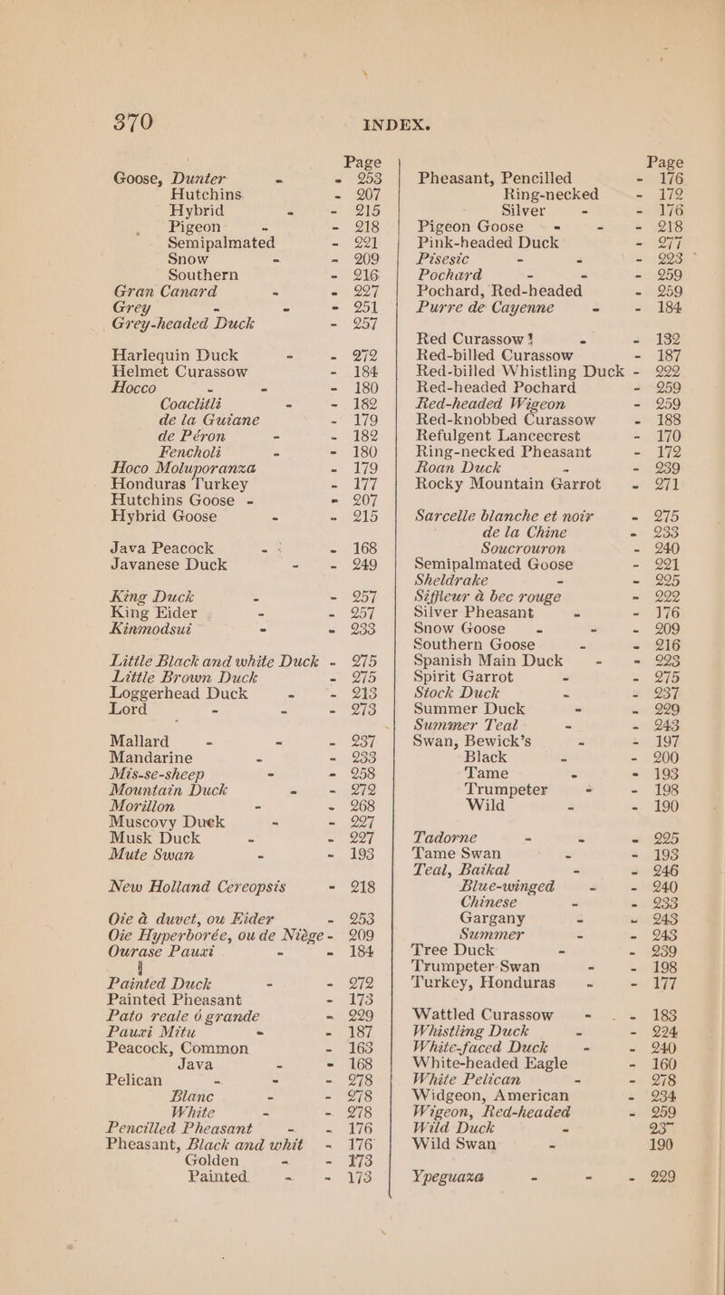Goose, Dunter = - Hutchins = Hybrid co - Pigeon - - Semipalmated - Snow - - Southern ie Gran Canard - - Grey ~ - - Grey-headed Duck - Harlequin Duck - 2 Helmet Curassow - Hocco . = 2 Coaclitlé - ” de la Guiane - de Péron - - Fencholi - - Hoco Moluporanza a Honduras Turkey - Hutchins Goose - - Hybrid Goose - - Java Peacock Ong z Javanese Duck - - King Duck - - King Eider - - Kinmodsui - - Litile Black and white Duck Little Brown Duck Loggerhead Duck - Lord = : Mallard - - Mandarine is Mis-se-sheep - Mountain Duck be Morilion - Muscovy Duek - Musk Duck - Mute Swan = New Holland Cereopsis Oze &amp; duvet, ou Hider - Oie Hyperborée, ou de Niége - Ourase Pauxi . ia Painted Duck - Painted Pheasant Pato reale 6 grande Pauxi Mitu = Peacock, Common Java - Pelican - - Blane - White - Pencilled Pheasant - Pheasant, Black and whit Golden - Painted. - Page 253 Pheasant, Pencilled 207 Ring-necked Q15 Silver - 218 Pigeon Goose = - 221 Pink-headed Duck 209 Pisesic 2 é 216. Pochard : 2 OF Pochard, Red-headed 251 Purre de Cayenne &amp; Q57 Red Curassow 3 a 272 Red-billed Curassow 184 Red-biiled Whistling Duck 180 Red-headed Pochard 182 fied-headed Wigeon 179 Red-knobbed Curassow 182 Refulgent Lancecrest 180 Ring-necked Pheasant 179 Roan Duck = 177 Rocky Mountain Garrot 207 OUD Sarcelle blanche et noir de la Chine 168 Soucrouron 249 Semipalmated Goose Sheldrake - 957 Stffleur &amp; bec rouge 257 Silver Pheasant - 93 Snow Goose = = Southern Goose - 975 Spanish Main Duck - Q75 Spirit Garrot ~ 213 Stock Duck = 273 Summer Duck = Summer Teal - veel Swan, Bewick’s = 233 Black 2 258 Tame = 272 Trumpeter - 268 Wild = 227 207 Tadorne = % 193 Tame Swan &lt; Teal, Batkal - 218 Blue-winged = Chinese - 253 Gargany 3 209 Sammer i 184 Tree Duck - Trumpeter. Swan - 972 Turkey, Honduras * 173 229 Wattled Curassow - 187 Whistling Duck 2 163 White-faced Duck - 168 White-headed Eagle 278 White Pelican = 278 Widgeon, American 278 Wigeon, Red-headed 176 Wild Duck 2 176 Wild Swan = 173 173 Ypeguaxa 2 = ore he leh ie igh ine ig