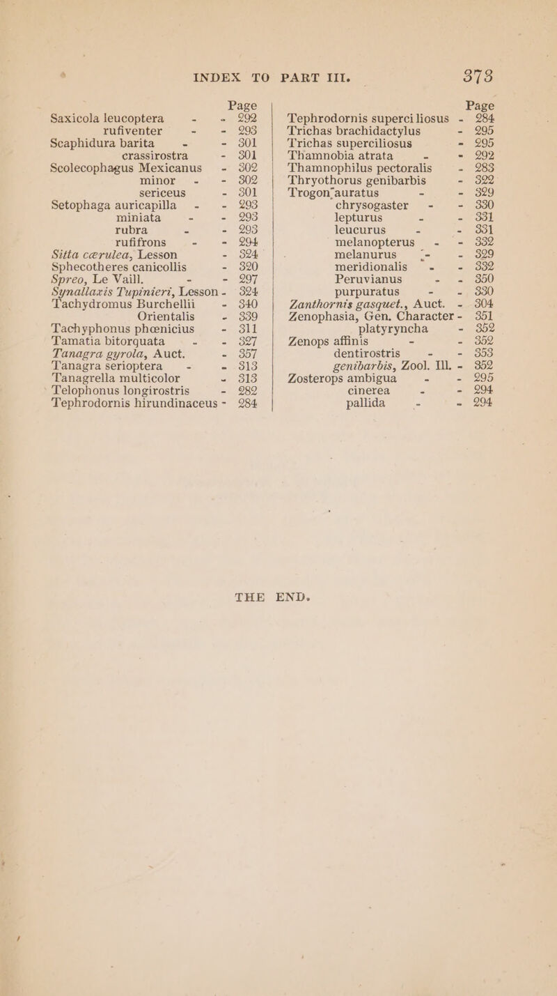 . INDEX TO PART III. — 378 Page Page Saxicola leucoptera = = 292 Tephrodornis superciliosus - 284 rufiventer - - 293 Trichas brachidactylus - 295 Scaphidura barita - - 30l Trichas superciliosus = 295 crassirostra - 301 Thamnobia atrata = = 292 Scolecophagus Mexicanus - 302 Thamnophilus pectoralis =) 259 minor - - 302 Thryothorus genibarbis - 322 sericeus - 301 Trogon’auratus - - 329 Setophaga auricapilla - - 293 chrysogaster - - 330 miniata - - 293 lepturus a - dol rubra = - 293 leucurus = - 331 rufifrons - - 294 melanopterus - - 332 Sitta cerulea, Lesson - 324°]. melanurus &lt;- ~ 329 Sphecotheres canicollis - 320 meridionalis - - 332 Spreo, Le Vaill. - - 297 | Peruvianus ete a) Synallaxis Tupiniert, Lesson- 324 purpuratus - -, 330 Tachydromus Burchellii - 340 Zanthornts gasquet., Auct. - 304 Orientalis - 339 Zenophasia, Gen. Character- 351 Tachyphonus pheenicius - 3il platyryncha - 352 Tamatia bitorquata = = oof Zenops affinis ~ = oon Tanagra gyrola, Auct. = | 35/ dentirostris - - 353 Tanagra serioptera - - 313 gentbarbis, Zool. Ul. - 352 Tanagrella multicolor a) 313 Zosterops ambigua - - 295 Telophonus longirostris - 282 cinerea = - 294 Tephrodornis hirundinaceus- 284 pallida = - 294 THE END.