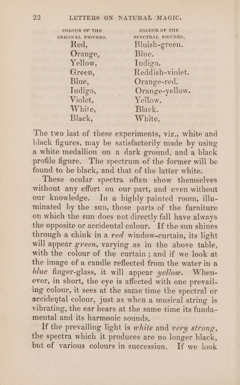 COLOUR OF THE COLOUR OF THE ORIGINAL FIGURES. SPECTRAL FIGURES, Red, Bluish-green. Orange, Blue. Yellow, Indigo. Green, Reddish-violet. Blue, Orange-red. Indigo, _ Orange-yellow. Violet, Yellow. White, Black. Black, White. The two last of these experiments, viz., white and black figures, may be satisfactorily made by using a white medallion on a dark ground, and a black profile figure. The spectrum of the former will be found to be black, and that of the latter white. These ocular spectra often show themselves without any effort on our part, and even without our knowledge. In a highly painted room, illu- minated by the sun, those parts of the furniture on which the sun does not directly fall have always the opposite or accidental colour. If the sun shines through a chink in a red window-curtain, its light: will appear geen, varying as in the above table, with the colour of the curtain ; and if we look at the image of a candle reflected from the water in a blue finger-glass, it will appear yellow. When- ever, in short, the eye is affected with one prevail- ‘ing colour, it sees at the same time the spectral or accidental colour, just as when a musical string is vibrating, the ear hears at the same time its funda- mental and its harmonic sounds. If the prevailing light is white and very strong, the spectra which it produces are no longer black, but of various colours in succession. If we look