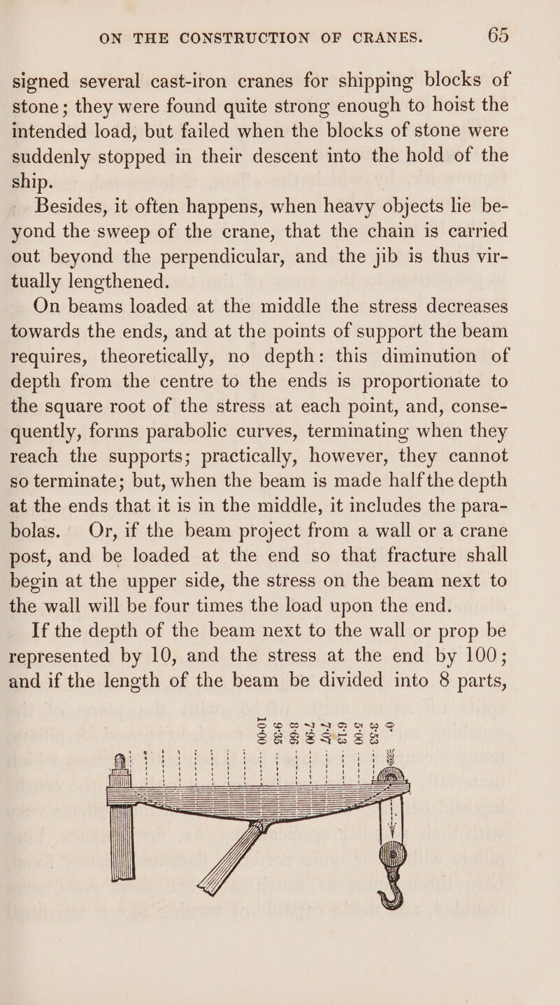 signed several cast-iron cranes for shipping blocks of stone; they were found quite strong enough to hoist the intended load, but failed when the blocks of stone were suddenly stopped in their descent into the hold of the ship. Besides, it often happens, when heavy objects lie be- yond the sweep of the crane, that the chain is carried out beyond the perpendicular, and the jib is thus vir- tually lengthened. On beams loaded at the middle the stress decreases towards the ends, and at the points of support the beam requires, theoretically, no depth: this diminution of depth from the centre to the ends is proportionate to the square root of the stress at each point, and, conse- quently, forms parabolic curves, terminating when they reach the supports; practically, however, they cannot so terminate; but, when the beam is made half the depth at the ends that it is in the middle, it includes the para- bolas. Or, if the beam project from a wall or a crane post, and be loaded at the end so that fracture shall begin at the upper side, the stress on the beam next to the wall will be four times the load upon the end. If the depth of the beam next to the wall or prop be represented by 10, and the stress at the end by 100; and if the length of the beam be divided into 8 parts,