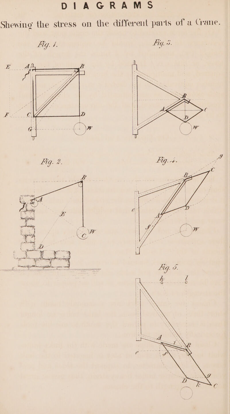 DIAGRAM Shewing the stress on the different parts of a Crane.