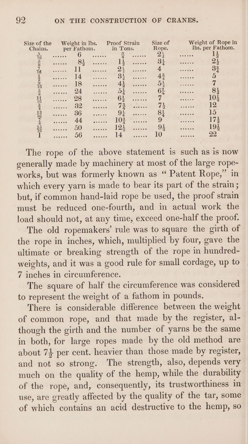 Size of the Weightin lbs. Proof Strain Size of Weight of Rope in Chains. per Fathom. in Tons. Rope. Ibs. per Fathom. By sree one baste de aber te L er Bh Poe 1h coated A canphauliess py capriare es ee a Ne 3% goes en it Sean ion Spee a ae 5 Oh ts Hache Se» nests Bh egh gia Be cpa teen 7 Bee Cee. Besse aes 8} a gna: O68) aL ee) ead ke Gt Ge: 104 Satine BOW ata? Brain eee 12 a Dua van gt Be, ates 15 Z vi gies TOES... OO Tae 173 1 eee Ba kia ah Oy Merge ree 193 Dn cident DO. aisisias LY Meroe TOT ge ose ios 22 The rope of the above statement is such as is now generally made by machinery at most of the large rope- works, but was formerly known as “ Patent Rope,” in which every yarn is made to bear its part of the strain ; but, if common hand-laid rope be used, the proof strain must be reduced one-fourth, and in actual work the load should not, at any time, exceed one-half the proof. The old ropemakers’ rule was to square the girth of the rope in inches, which, multiplied by four, gave the ultimate or breaking strength of the rope in hundred- weights, and it was a good rule for small cordage, up to 7 inches in circumference. The square of half the circumference was considered to represent the weight of a fathom in pounds. There is considerable difference between the weight of common rope, and that made by the register, al- though the girth and the number of yarns be the same in both, for large ropes made by the old method are about 74 per cent. heavier than those made by register, and not so strong. The strength, also, depends very much on the quality of the hemp, while the durability of the rope, and, consequently, its trustworthiness in use, are greatly affected by the quality of the tar, some of which contains an acid destructive to the hemp, so