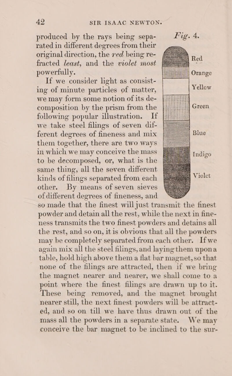 produced by the rays being sepa- Pig. 4. rated in different degrees from their original direction, the ved being re- fracted least, and the violet most powerfully. If we consider light as consist- ing of minute particles of matter, we may form some notion of its de- /2:8288 composition by the prism from the following popular illustration. If we take steel filings of seven dif- ferent degrees of fineness and mix them together, there are two ways in which we may conceive the mass to be decomposed, or, what is the same thing, all the seven different kinds of filings separated from each other. By means of seven sieves of different degrees of fineness, and so made that the finest will just transmit the finest powder and detain all the rest, while the next in fine- ness transmits the two finest powders and detains all the rest, and so on, it is obvious that all the powders may be completely separated from each other. Ifwe again mix all the steel filings, and laying them upona table, hold high above them a flat bar magnet, so that none of the filings are attracted, then if we bring the magnet nearer and nearer, we shall come to a point where the finest filmgs are drawn up to it. These being removed, and the magnet brought nearer still, the next finest powders will be attract- ed, and so on till we have thus drawn out of the mass all the powders in a separate state. We may conceive the bar magnet to be inclined to the sur- Yellow Green Blue Indigo Violet