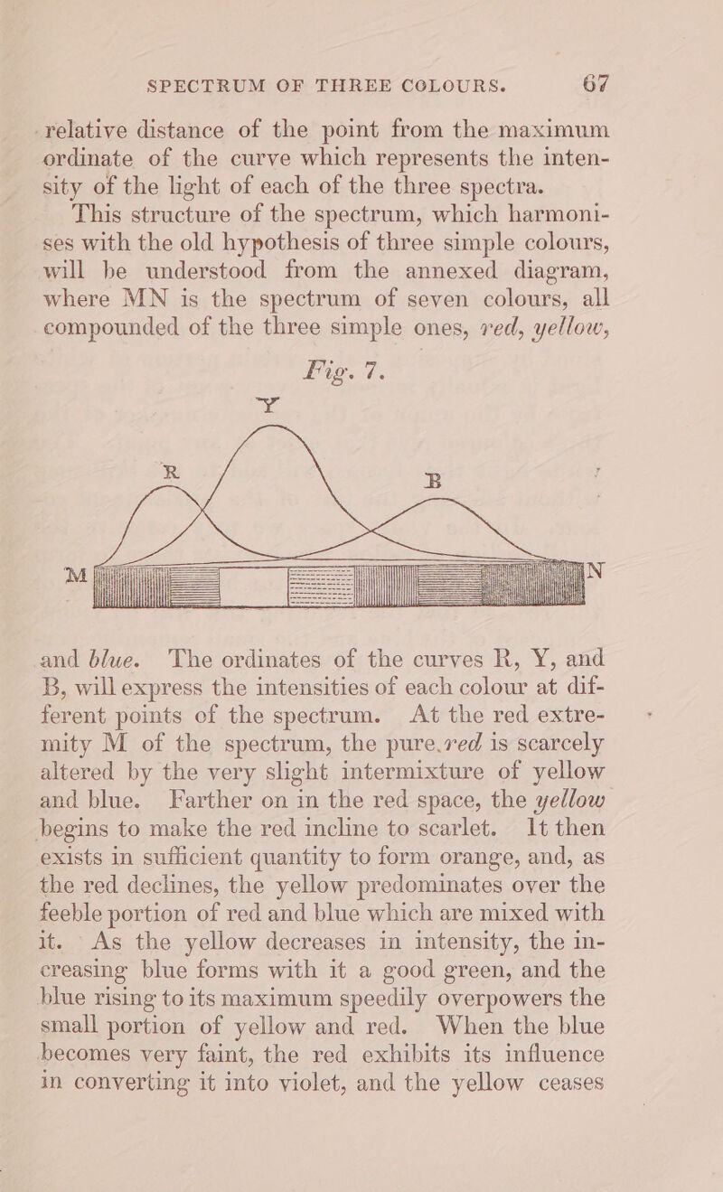 -relative distance of the point from the maximum ordinate of the curve which represents the inten- sity of the light of each of the three spectra. This structure of the spectrum, which harmoni- ses with the old hypothesis of three simple colours, will be understood from the annexed diagram, where MN is the spectrum of seven colours, all compounded of the three simple ones, red, yellow, Fig. 7. and blue. The ordinates of the curves R, Y, and B, will express the intensities of each colour at dif- ferent points of the spectrum. At the red extre- mity M of the spectrum, the pure.red is scarcely altered by the very slight intermixture of yellow and blue. Farther on in the red space, the yellow begins to make the red incline to scarlet. 1t then exists in sufficient quantity to form orange, and, as the red declines, the yellow predominates over the feeble portion of red and blue which are mixed with it. As the yellow decreases in intensity, the in- creasing blue forms with it a good green, and the blue rising to its maximum speedily overpowers the small portion of yellow and red. When the blue becomes very faint, the red exhibits its influence in converting it into violet, and the yellow ceases
