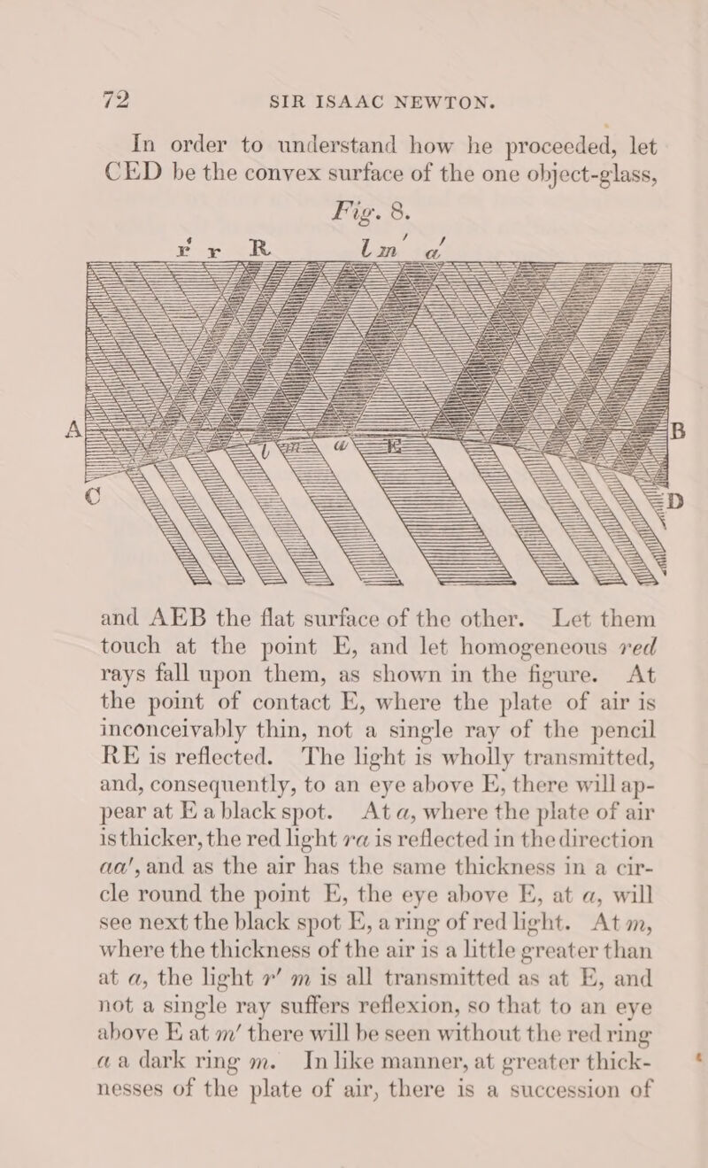 In order to understand how he proceeded, let CED be the convex surface of the one object-glass, touch at the point E, and let homogeneous ved rays fall upon them, as shown in the figure. At the point of contact E, where the plate of air is inconceivably thin, not a single ray of the pencil RE is reflected. The light is wholly transmitted, and, consequently, to an eye above E, there will ap- pear at Kablack spot. Ata, where the plate of air is thicker, the red light va is reflected in the direction aa',and as the air has the same thickness in a cir- cle round the point E, the eye above FE, at a, will see next the black spot E, aring of red light. Atm, where the thickness of the air is a little greater than at a, the light rv’ m is all transmitted as at E, and not a single ray suffers reflexion, so that to an eye above E at m’ there will be seen without the red ring aa dark ring m. In like manner, at greater thick- nesses of the plate of air, there is a succession of