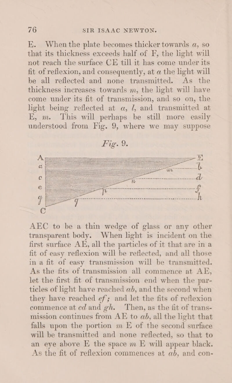E. When the plate becomes thicker towards a, so that its thickness exceeds half of F, the ight will not reach the surface CE till it has come under its fit of reflexion, and consequently, at a the ight will be all reflected and none transmitted. As the thickness increases towards m, the light will have come under its fit of transmission, and so on, the light being reflected at a, /, and transmitted at E, m. This will perhaps be still more easily understood from Fig. 9, where we may suppose AEC to be a thin wedge of glass or any other transparent body. When light is incident on the first surface AK, all the particles of it that are in a fit of easy reflexion will be reflected, and all those in a fit of easy transmission will be transmitted. As the fits of transmission all commence at AE, let the first fit of transmission end when the par- ticles of light have reached ab, and the second when they have reached ef; and let the fits of reflexion commence at cd and gh. Then, as the fit of trans- mission continues from AE to ad, all the light that falls upon the portion m E of the second surface will be transmitted and none reflected, so that to an eye above EK the space m E will appear black. As the fit of reflexion commences at ab, and con-