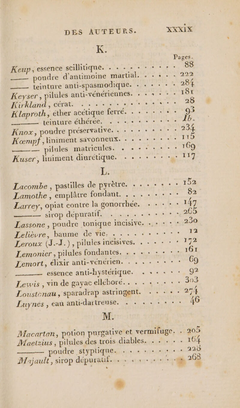 __— teinture anti-spasmodique. Keyser , pilules anti-vénériennes. Kirkland, cérat. . +, Klaproth, éther acétique ferré. . teinture éthéreée. . + +. Knox, poudre préservative. + + « Koœmpf ,iniment savonneux. - . — pilules matricules. « + Kuser, huiment diurétique. + « L. Lacombe , pastilles de pyrètre. . Lamothe , emplâtre fondant. . . — e Lelièvre, baume de vie: . . . . Leroux (J.-3.), pilules incisives. Lemonier , pilules fondantes. . . Lemort, élxir anti-vénérien. . « essence anti-hystérique. Lexwis , vin de gayac elléboré.. . Luynes , eau anti-dartrense. . . M. .. 164 nos