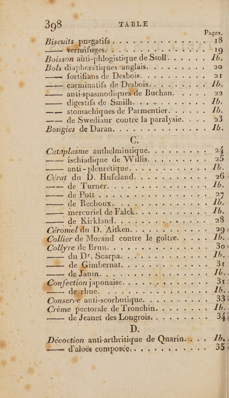395 _ TABLE Boisson anti-phlogistique de Stoll. . . . . SR Souris de DÉSD018.. : ous on + « à s — anii-spasmodiques de Buchan. . —— digestifs de Smilh. ... …. . . ... —— stomachiques de Parmentier. . . . .. —— de Swediaur contre la paralysie. Bougies de Daran. . . . . . . . : .. | | Fa —— ischiadique de Willis, DUR O6 DRE à Po 2e EP M PR ERP Fi OM ATQ 2 ETOV OR ME ARRET ARNO ere Cle PEUR. dt ve SE, à Confection japonaise. PAR: CURE a L L] D. Décoction anti-arthritique de Quarin.… . . JM d'aloës composée. « nc CNE 1e De: ef DEP Eu Le