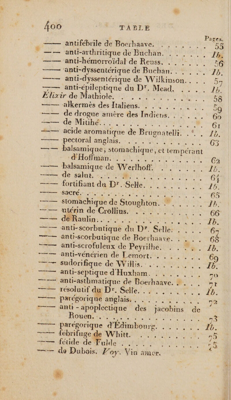 À 4oo TABLE Pages. —— antifébrile de Boerhaave. . . . , . 55 —— anli- arthritique de Buchan. . .. . Lb —— anti-hémorroïdal de Reuss. . . :. . . 6 ——— ‘anti- dyssentérique de Bucbans es 0 Lg —— anti-dyssentérique de Wilkinson.. 5 anti-épileptique du D’. D Re © Étixir de Mathiole. . . ... RS 58 —— ralkermèés des Italiens. . 4. 7. 59 —— de drogue amère des Indiens. : . . .. 65 22 de Mithé : 5 Hu LOI — acide aromatique de Bidenstelé hpdlaee 57 “7 pectoral anglais. » 70 À 3 —— balsamique, stomachique, et PRE rant dd do du, —— balsamique de Werlhoff. nd NA RE 222 —— de salut. -.:1 #4 IE ec ON —— fortüfiant du Dr. Selle. A OU SC Meg ——— SACRÉ. ARS Mure AIME 1 —— siomachique de Stoughton. md Ra) PR + ajeun de-Créllias 8 mia a 66 —— dRaulin. . LE PS AE RON LOS Lee à &gt; —— anti-scorbutique du Dr. Selle: . .. 67 me anti-scorbutique de PétiDda UE. PR 68 “7 anti-scrofuleux de Peyrilhe. . . . . . 78. 7 anti-vénérien de Lemort. . . . . . . . 69 — — sudorifique NN ist OR de 9 —— anti-septique d'Huxham. . ., .. ,.,. 70 —— anti-asthmatique de Boerhaave. ! . . . nt ——— réolutif di Dr. Selle. . 47 UT 7 73. —— parégorique anglaises She 72 — anti-apoplectique des jucobins ‘de HOME 2 PANNE A VE ne a ——— parégorique d'Édimbouwrg. | “fe 2 — fébrifugegde White. 2 210 00 LE —— fétide de Fulde . SEAT er à
