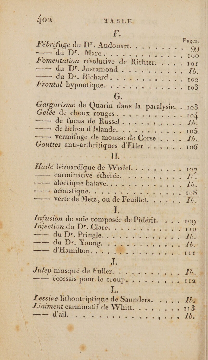 F, Fébrifuge du: D’. Andouart. . 4, 1: ! du DE Mare 12:28, nn À Fomentation résolutive de Richterst 228 567 —— du D. Justamond . .. . ... du Dr. Richard re a duree. à G. Gargarisme de Quarin dans la paralysie. . 103 Gelée de choux rouges... 104 de nous de Muasel. 268 4 + /p er dedblien dIdande nt. és nu Lo —— vermifuge de mousse de Corse . . . . 1h. Gouttes anti-arthritiques d'Eller . . , . . . 106 H. Huile bézoardique de Wedel.. .., .,.. 107 - CATMINANVEMEENerES. LL, ne «0 JP, rh ACOUSTIQUES LAN PES L APE TL E TOS —— verte de Metz, ou de-Femilet... ….. . JE. I. Tnfusion de suie composée de Pidérit. . . . 109 dnjection du De. Clare, ban PC et T0 ee DE Pridaletf Mood Aire —— du Dr. Xonnspès ts — d'Hamikon: 402 dl. ni ME ur —— (ÉCOSSAIS pour. le COUPE SE 0 ee ER L. Lessive Rithontriptique de Saunders. . ... 12 Liniment carminatif de White. . . . . . .. 113 ST US pees d'ail. e . e RUE. Le neD ele L'el ‘e à à er 4 1b. #