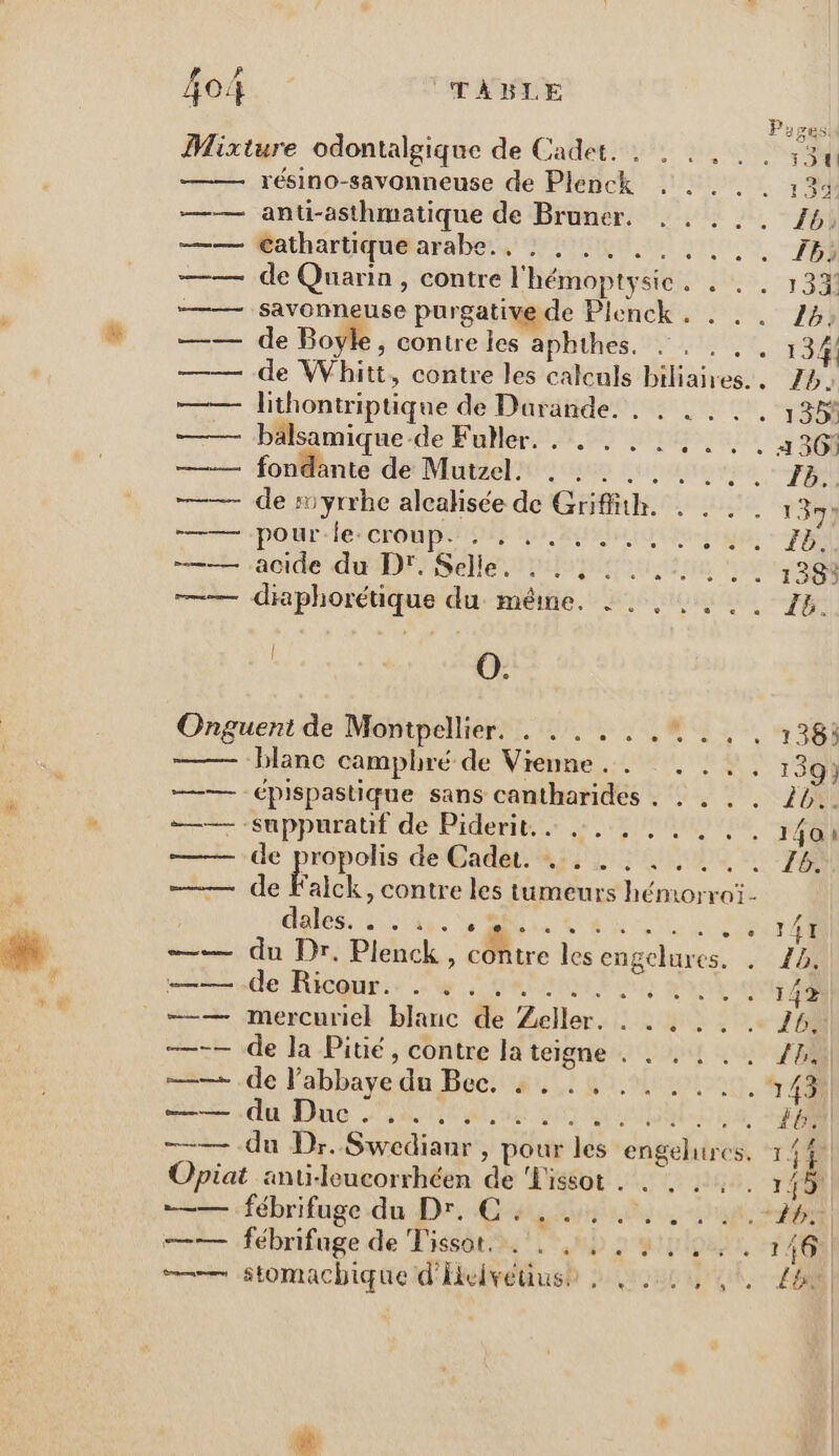 Âo4 TABLE Mixture odontalgique de Cadet. : . —— résino-savonneuse de Plenck , . .. —— anti-asthmatique de Bruner. . . . .. —— Bathartiquetarabess NU di —— de Quarin, contre l'hémoptysie . . —— savonneuse purgative de Plenck . . —— de Boyle, contre les aphthes, . . . .. —— de Whitt, contre les calculs biliaires. . —— lithontriptique de Darande. . . .. .. fondante de Mutzel. . . . .. .. ; —— de #yrrhe alcalisée de Griffith. . . .. Pr POULE COMPENONS Qu Gin 0 ae ag ——— acide du DrSele trier vos —— diaphorétique du même. :..,... | | 0. Onguent de Montpellier. . .....%... blanc camphré de Vienne... . ..., —— épispastique sans cantharides . . . . . ——— “suppuratif de Piderit. ,:,., pe de propolis de Cadet. . . . . . , ... de Faick , Contre les tumeurs hémorroï- deies. Lits. AN Ua tt Le du Dr. Plenck , contre les engelures. . de Ricour:: du He EU #nahue —— mercuriel blanc de Zeller. . . . . . —-— de la Pitié, contre la teigne . . . . .. + ee du Eine ARR Al NE BAM UNE —— du Dr. Swedianr , pour les engelures. Opiat anti-leucorrhéen de ‘issot . . . — fébrifage du Dr. Cuir ere fébrifuge de Fissèt à 2 Mb os cplosr,