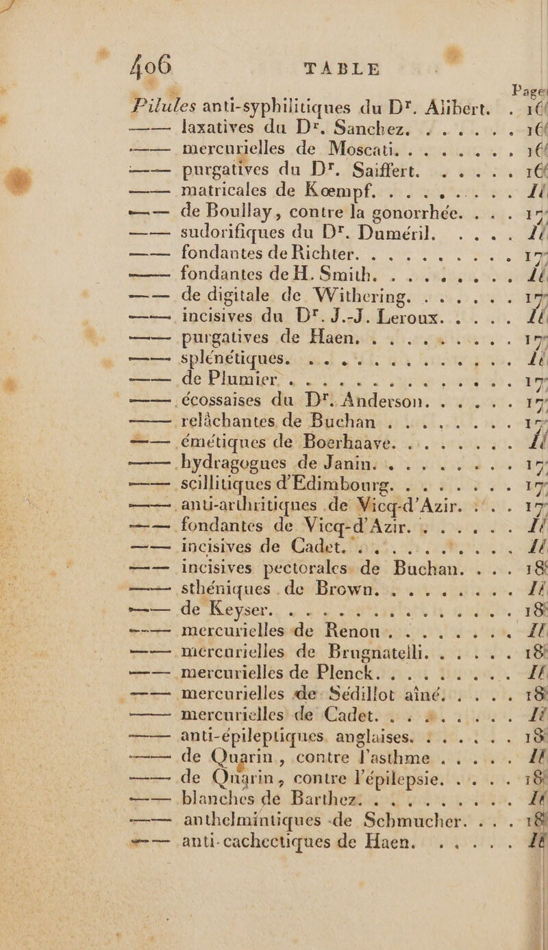 Lu mercurielles de Moscati. . . . . purgatives du Dr. Saiffert. .. sudorifiques du Dr. Duméril. fondantes de Richter. . . . .. fondantes de H. Smith. . . . .. de digitale de Withering. . . . incisives du D'.J.-J. Leroux. . purgatives de Haen, . . . .,. spiénÉtiquéssuns {CE die hrvte de IE SN inde Le relächantes de Buchan . . .. émetiques de Boerhaave. .…. scillitiques d'Edimbourg. . . . . fondantes de Vicq-d’Azir. . incisives de Cadet. 4.7, ... .*, incisives pectorales. de Buchan. sthéniques , de Brown. . . . .. déserts mb rit 6 mercurielles de Renon, . . .. mércurielles de Brugnatelli. . . mercurielles de Plenck. . . . . . mercurielles de: Sédillot aîné, . mercurivlles de Cadet. . : +. . anti-épileptiques. anglaises. : . . de Quarin, contre l'asthme . . de Quarin, contre l'épilepsie. blanchesidé, Bartheæ un à anthelmintiques -de Schmucher. anti-cachectiques de Haen. .. e e e . ré 164