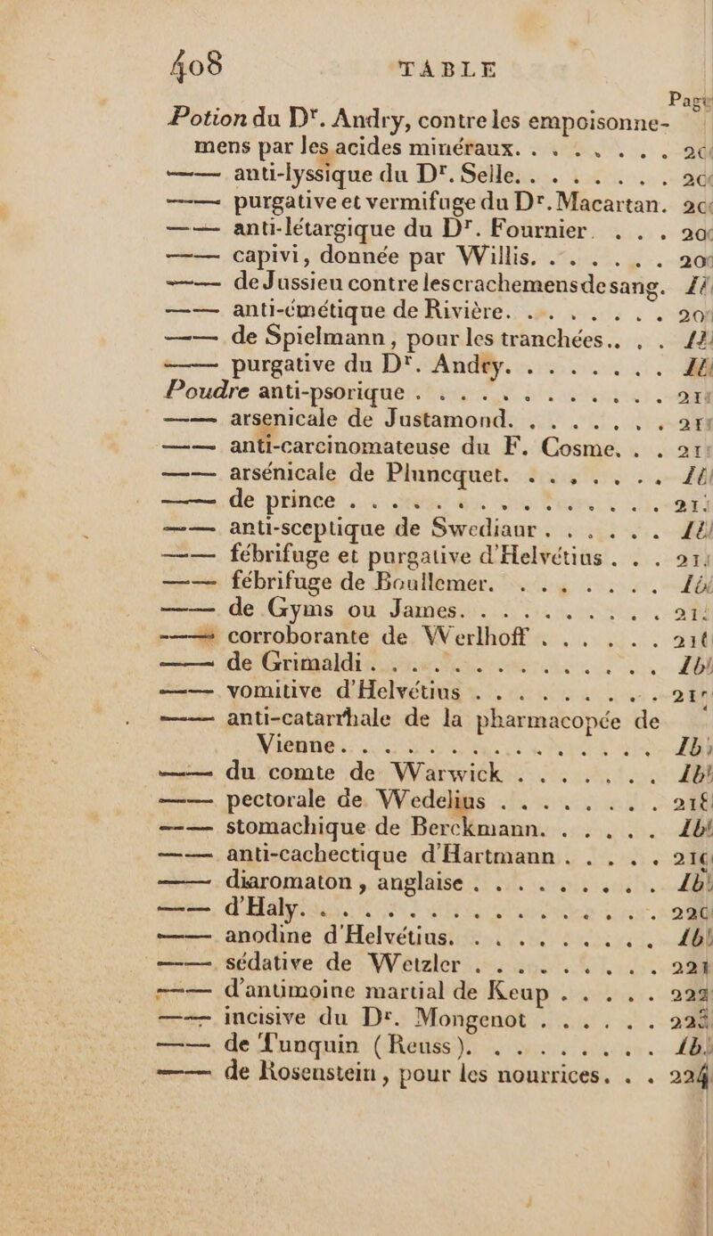 eme ns ou es as ns ns anti-émétique de Rivière. .…. . de prince :1 Late @ he anti-sceptique de Swediaur. . ° fébrifuge de Boullemer. ... de Gyms ou James. . de Grimaldi. ,........ vomitive d'Helvétius . . . Nuage. DURE NL du comte de Warwick . .. pectorale de Wedelius . . . . stomachique de Berckmann. . anti-cachectique d'Hartmann . diaromaton , anglaise . . . .. LAS ET CNE ER DR ER OREEN anodine d'Helvétius. . . . . . sédative de Wetzler . . . . . d’anümoine martial de Keup . incisive du Dr. Mongenot . . de T'unquin (Reuss). . . .. + e