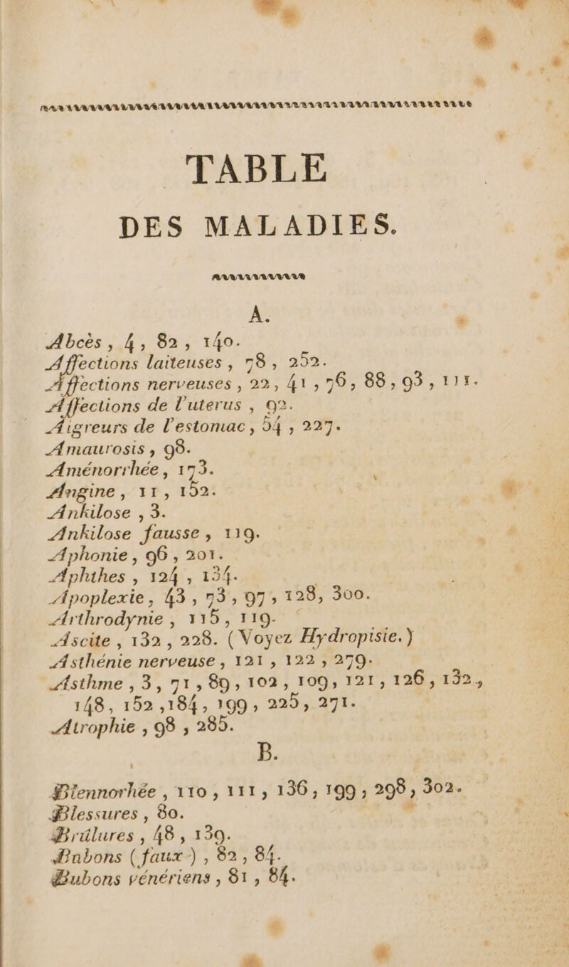 BAR AAA LUEUR LUVIVALEUITEAITABAMAAVUULLLILR ALES TABLE DES MALADIES. ARAAMANAVUAIA À. Abcès, 4, 82, 140. Affections laiteuses, 78, 292. Affections nerveuses , 22, 41, 16, 88,93,111. Affections de l’uterus , 02. ÆAigreurs de l'estomac, 54 , 227. Amaurosis ; 98. Aménorrhée, 173. Angine, 11,152. Ankilose , 3. Ankilose fausse, 119. ÆAphonie , 96, 201. Aphthes , 124, 134. à Apoplezxie, 43,73, 97, 128, 300. Arthrodynie, 335, 119- Ascite , 132, 228. ( Voyez Hydropisie.) ÆAsthénie nerveuse , 121 , 122 ; 279: Asthme , 3, 71,89, 102, 109, 121, 126,132, 148, 152,184, 199; 229, 271. Atrophie , 98 , 285. B. Blennorhée , 110, 111, 136, 199 ; 298, 302. Blessures , 80. # Brülures , 48, 139. Babons (faux), 82, 84.