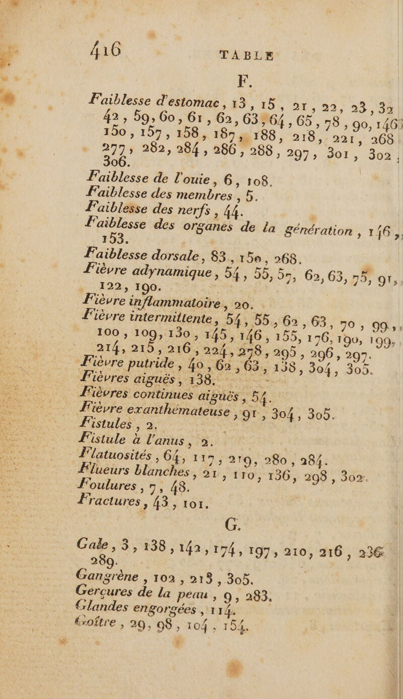F. Faiblesse d'estomac , 13, 15 > 27,22, 93, 3a 42 , 59, Go, 61, 62, 63 04,66 ,78, 90, 1461) 150 , 107, 158 , 185 1 188, 218, 221, 268 277, 282, 284 , 286, 288, 297; 301, 302, 306. Faiblesse de l'ouie, 6 , 108. Faiblesse des membres D: Faiblesse des nerfs , 44. a: faiblesse des organes de La génération , 146, 153. He Faiblesse dorsale, 83 , 156, 268. ” Fièvre adynamique, 54, 55, 97, 62,63, n5, 9', 122, 190. Fièvre inflammatoire > 20. Lièvre imtermillente, 54, 55., Ga »* 63,70, 00!,! 100 , 109, 130, 145, 146 , 155, 176, 190, 199, 214, 215, 216, 224,278, 205, 206, 297. Fistules , 2. Fistule à l'anus, 0. J'latuosités , 64, 1 17; 219, 280 , 284. Flueurs blanches, 21 » 110, 136, 298 , 302. Foulures , 7, 48. Fractures, 43, to. G. Gale, 3,138 , 142, 174, 197, 210, 216 > 236 289. Gangrène , 102 , 213 » 303. Gercures de la péau , 9, 283, Glandes engorgées , 1 T4 éxoftre , 20, O8 , 104, 154, L