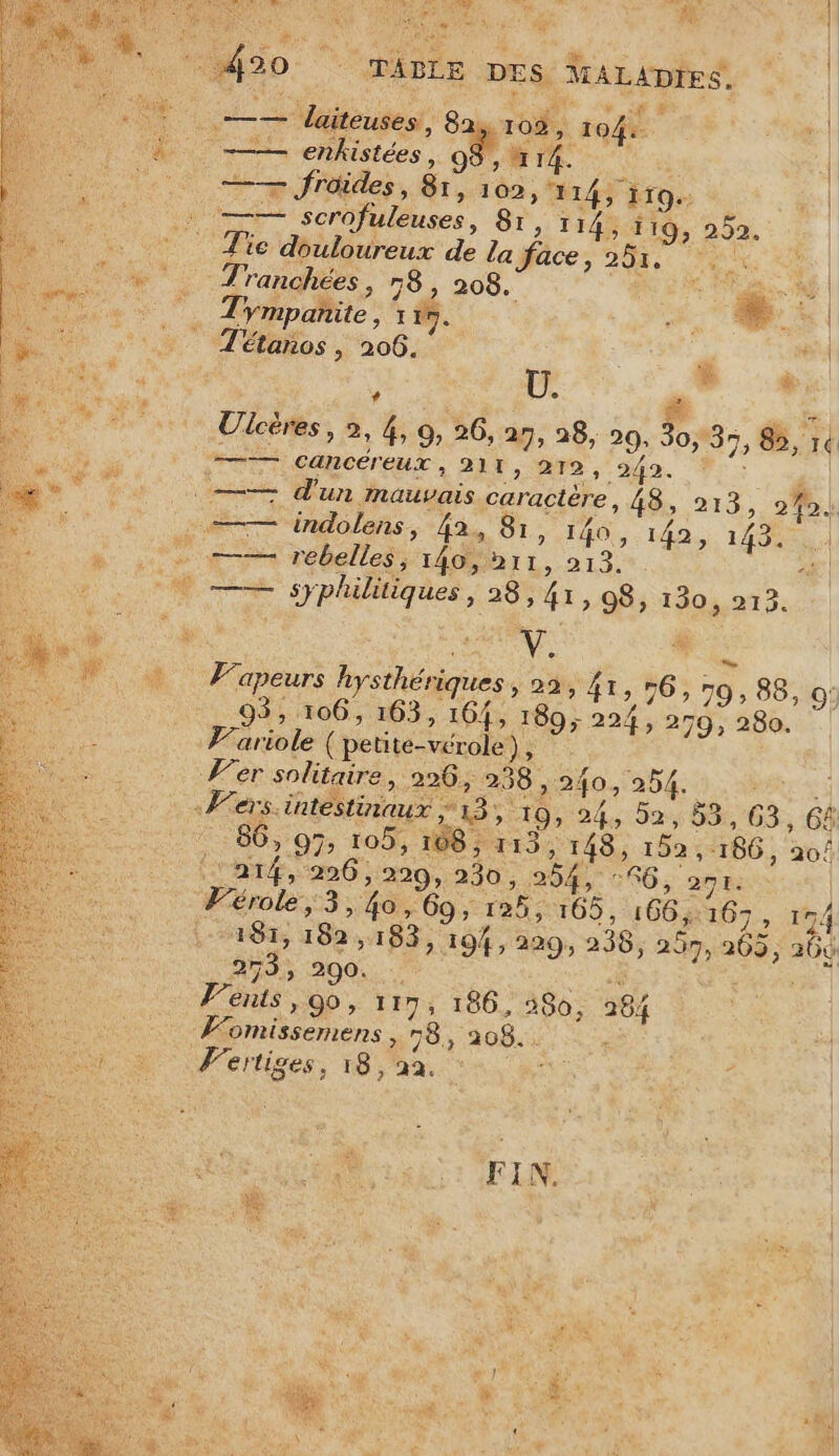 c'e CRE réehie Greg % ” à ‘M20 TABLE DES MALADIES. | + 1 —— laiteuses, 8a 102, 1044 den à à —— enkistées, OP MIA. à | M ne froides Bt, 100, %4 143 110 gt | À 7 serofuleuses, 81, 114, 119, 252. … : Tic douloureux de laÿfäce; 293 7% ù ts ge Tranchées, 78 , 208. Noos Fr. | eme # _ Tymparñite, 119. Se ne #7: à) ki “41,97 Ross , 206. à di _ PAS x F #, ; fe nn \ 4 * U. ë UN Nr. Ulcères, 2, 4, 9, 26, 25, 28, 20, 3 9; 55, 8, 1 TT cancereux, 211, 212, 242. Ÿ js —— d'un mauvais caractère, 48, 213, 2724 — indolens, 42, 81, 140, ia. 1100. tr rébelles; 140ÿn11, 213. | —— syphilitiques, 28, 41,98, 130, 213. Fe SR Vapeurs hysthériques, 22, 41, 76, 79, 88, 9: 93, 106, 163, 164, 189; 224, 270, 280. | Fariole (petite-vérole), Ver solitaire, 220 238 240, 204. à: us, + «Wers. intestinaux ; 13 105 24, 52, 83, 63 , 64 86, 97, 105, 108, 115, 148, 152,186, 20! 214, 226, 299, 230, 204 266, amas | Vérole, 3,40, 69, 125, 165, 1664. 167, 194 . 187, 182,183, 194, 229, 238, 297, 265, 266 2795 200. DNA: ire Vents , go, 117, 186, 380. 284 Fomissemens, 78, 208.: ; Vertiges, 18, aa. Non ù . FIN.