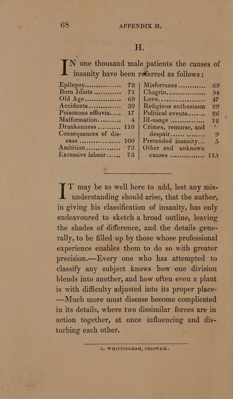 H. N one thousand male patients the causes of Insanity have been referred as follows: MPU E Sysco. aces cu vat 78 | Misfortunes............ 69 Born Idiots ¢....0c.+-0 PA MAIR Gor ira 6 fee ere eer “= ot Old A GGic pes ensap cess &lt;i 69 JODOVGs 0 seenticiscanasayy 47 Accidents ............-. 39 | Religious enthusiasm 29 Poisonous effluvia...... 17 | Political events......... 26 Malformation. ......... A | U-usage si.) ..se0vees ae ele Drunkenness .......... 110 Crimes, remorse, and * Consequences of dis- GSspaitwcpselaa neces 9 CASH Aan veeestunadh ene 100 | Pretended insanity... 5 Da Bivtcy etsy Baa ee Be Waly, ' 73 | Other and unknown Excessive labour...... 73 CAUSES 44s. thE er we T’ may be as well here to add, lest any mis- understanding should arise, that the author, ° in giving his classification of insanity, has only endeavoured to sketch a broad outline, leaving the shades of difference, and the details gene- rally, to be filled up by those whose professional experience enables them to do so with greater precision.—Every one who has attempted to classify any subject knows how one division blends into another, and how often even a plant is with difficulty adjusted into its proper place- —Much more must disease become complicated in its details, where two dissimilar forces are in action together, at once influencing and dis- turbing each other. C. WHITTINGHAM, CHISWICK.