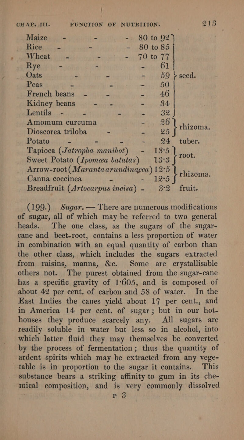 { CHAP. III. FUNCTION OF NUTRITION. 2135 Maize - - - 80 to 92) Rice - - - 80 to 85 Wheat _ - an TO tone Rye - - sie Oats 5 - be 59 } seed. Peas ~ - - 50 French beans - . rete Kidney beans SOnTC - 34 Lentils - 4 a Se tale GAS Amomum curcuma ~ hi Dioscorea triloba - “ SUR Maal tt Potato = - mura. tuber, Tapioca (Jatropha sn ihis) BARE FI \ roo ; Sweet Potato (Ipomea batatas) 13°3 Arrow-root (mM aranta arundinacea) 12°5 \ nee Canna coccinea 2 ape bs : Breadfruit (Artocarpus ineisa) - 3:2 fruit. (199.) Sugar. — There are numerous modifications of sugar, all of which may be referred to two general heads. The one class, as the sugars of the sugar- cane and beet-root, contains a less proportion of water in combination with an equal quantity of carbon than the other class, which includes the sugars extracted from raisins, manna, &amp;c. Some are crystallisable others not. The purest obtained from the sugar-cane has a specific gravity of 1:605, and is composed of about 42 per cent. of carbon and 58 of water. In the East Indies the canes yield about 17 per cent., and in America 14 per cent. of sugar; but in our hot- houses they produce scarcely any. All sugars are readily soluble in water but less so in alcohol, into which latter fluid they may themselves be converted by the process of fermentation; thus the quantity of ardent spirits which may be extracted from any vege- table is in proportion to the sugar it contains. This substance bears a striking affinity to gum in its che- ia composition, and is very commonly dissolved P 3