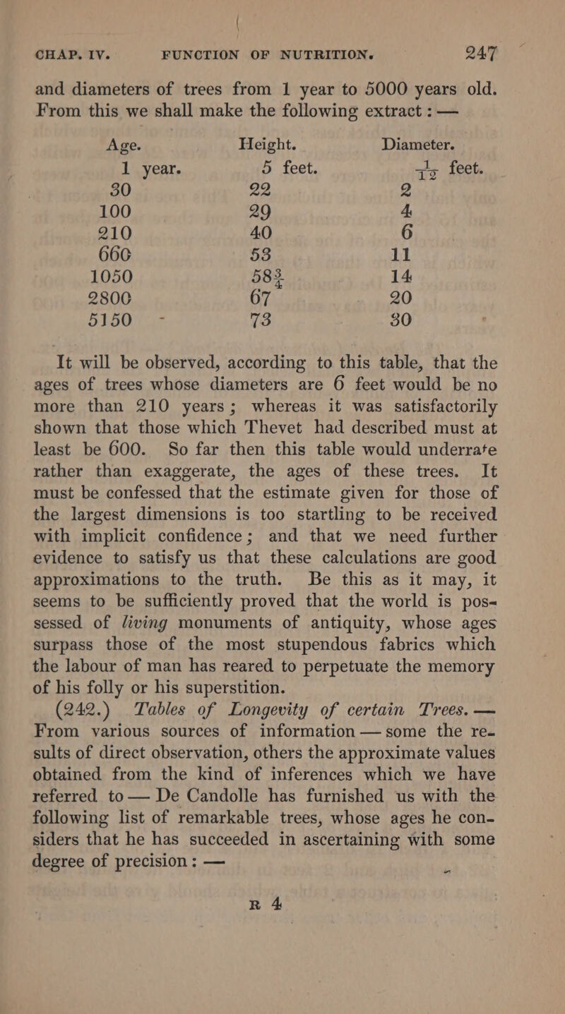 | CHAP. IV. FUNCTION OF NUTRITION. Q47 and diameters of trees from 1 year to 5000 years old. From this we shall make the following extract : — Age. Height. Diameter. 1 year. 5 feet. ='5 feet. 30 22 2 100 29 4: 210 40 6 666 53 11 1050 583 14 2800 07 20 5150 - 73 30 It will be observed, according to this table, that the ages of trees whose diameters are 6 feet would be no more than 210 years; whereas it was satisfactorily shown that those which Thevet had described must at least be 600. So far then this table would underrate rather than exaggerate, the ages of these trees. It must be confessed that the estimate given for those of the largest dimensions is too startling to be received with implicit confidence; and that we need further evidence to satisfy us that these calculations are good approximations to the truth. Be this as it may, it seems to be sufficiently proved that the world is pos- sessed of /iving monuments of antiquity, whose ages surpass those of the most stupendous fabrics which the labour of man has reared to perpetuate the memory of his folly or his superstition. (242.) Tables of Longevity of certain Trees. — From various sources of information — some the re. sults of direct observation, others the approximate values obtained from the kind of inferences which we have referred to— De Candolle has furnished us with the following list of remarkable trees, whose ages he con- siders that he has succeeded in ascertaining with some degree of precision : — “ R 4