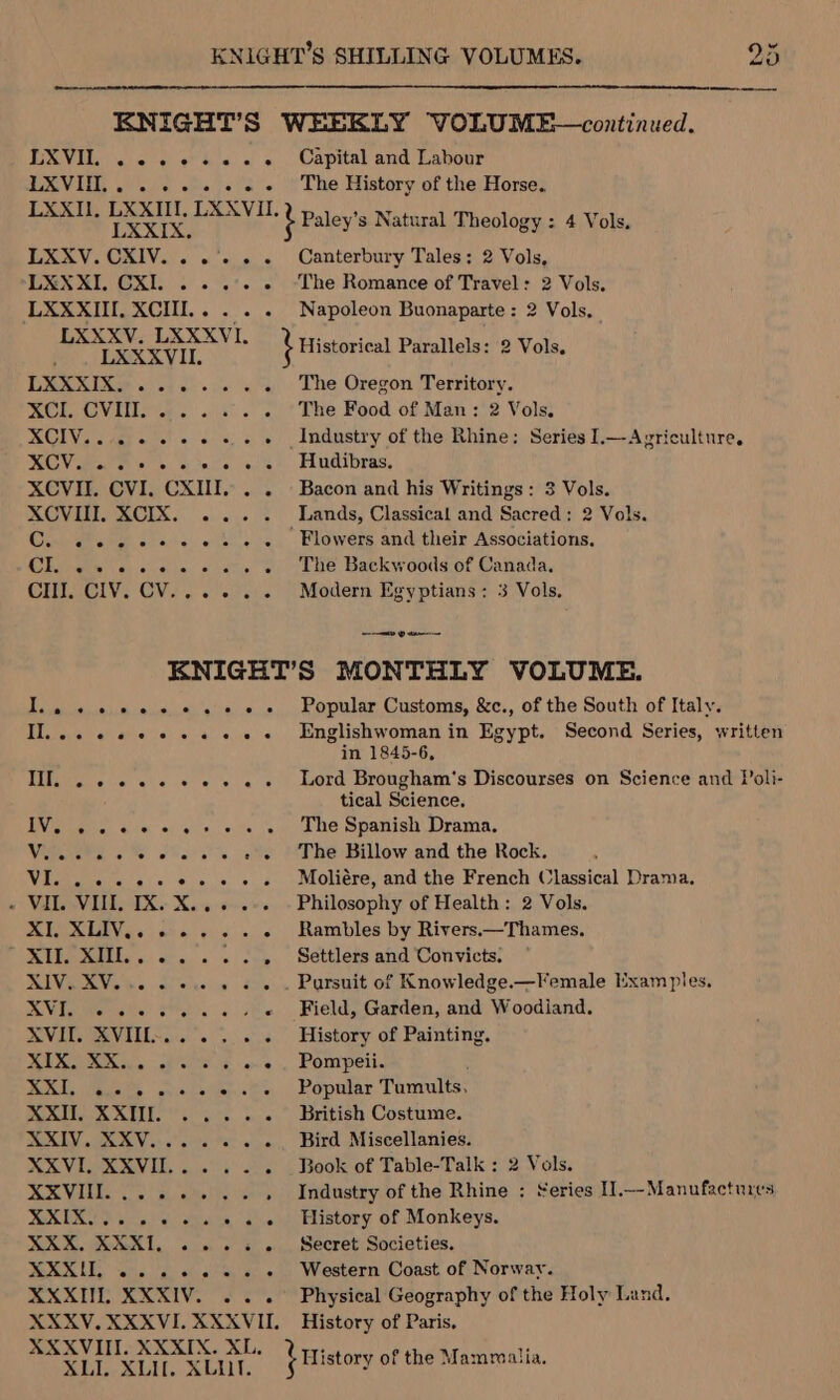 ENIGHT’S WEEKLY VOLUME—continued. LX VII. ee 8 ee a) @ Capital and Labour LXVIU.. . - -- +. - = The History of the Horse. LXXll. feeiea LXXVIIL. } Paley's Natural Theology : 4 Vols. LXXV. CXIV. ..'. . . Canterbury Tales; 2 Vols, LXXXI. CXI. . ..°. . ‘The Romance of Travel: 2 Vols. LXXXIII, XCIII.. . . . Napoleon Buonaparte: 2 Vols, eer } Historical Parallels: 2 Vols. DL XEXNIXGS 22 ei «a Lhe Oregon Territory. XCI. CVI... .. . . ‘The Food of Man: 2 Vols; XCIV.......-.... Industry of the Rhine: Series I.—Agriculture, NC Viewers a alle oie ELudibras, XCVII. CVI. CXIII. . . Bacon and his Writings: 3 Vols. XCOVIIT, XCIX. ... : Sands, Classical and Sacred: 2 Vols. C. «ee e+ ses. Flowers and their Associations. Clase) excise: sien ws TLue, packwoodsef Canada, CIII. CIV. CV...... Modern Egyptians: 3 Vols, ee ENIGHT’S MONTHLY VOLUME. Tin 99.8 #12. «2 © « Popular Customs, &amp;c., of the South of Italy; Il... 2 «++... Englishwoman in Egypt. Second Series, written in 1845-6, Ill. . 2... ++... Lord Brougham’s Discourses on Science and Poli- tical Science, IVieiais aie ss +» «6 Lhe Spanish Drama. Vitetete 6 © oes « ete the Billow and the Rock. VI. ...+.s-e.... #£Moliére, and the French Classical Drama. « VIL VIII. IX. X... .-- Philosophy of Health: 2 Vols. XI. XLIV,. ..... . Rambles by Rivers.—Thames. TER as dhe» vi cey. Séttlers and Convicts! XIV. XV... . -. . «© . Pursuit of Knowledge.—Female Examples. KViniie cls) wea « Ghee Field Garden, and Woodland. XVII. XVHL-.... .. History of Painting. SLR she Lebel aa ais), FOMmpell. KAD Nancie syosaiien Ge (fOpular Tumults, XXII. XXII. .... . British Costume. MXIV.. XXV...°. 2%. .,, Bird Miscellanies. XXVI. XXVII..... . Book of Table-Talk : 2 Vols. XXVIII. ....... . Industry of the Rhine : Series I.—-Manufactures XXIX....+..+ =. History of Monkeys. XXX. KAXI, . . . s . . Secret Societies. XXXII... ... +. + Western Coast of Norway. KXATEOXXNIVe Physical Geography of the Holy Land. XXKV. XXXVI. XXXV I. History of Paris, ee trtistory at die Masnealia,