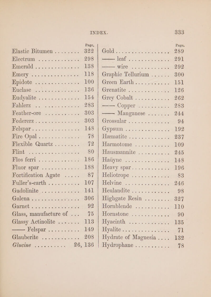 Page, Mastic Bitumen .. .< .<: See | told... a4 PeCHROME 6. cz vee Gratels 298 eal a7% 5 7 needs MOEA 5 gs o 0. Cecil d-8S 138 WR a ea ah ee RIENCE 4 sig aintz so Bales 118 | Graphic Tsien Moy POON: Peles ae oe Sy IO 1 Gaeen Barth ...: 4-5. LG EET Se oe era ees P36 t (Gitenatite . 0... 6 cook MetyoNe: a 525.4 mite oe | Wamey Copalt... 2.5 2a, Fahlerz .. 283 | —-— Copper ......... BSAtET=ONE hc. Ba yepe' seats 303 Manganese ...... eMeICEAY toch). wpeenesnate 4 (Grossular-.. .... 5 tien ate als eee ee eS PIGS 6 fice ee ew S Ete OPAL bo ng RAPS WS) PeOMAe 6s os ca oe Hiemble Quartz ......... 72 | Harmotome .. SD 50 || dtausmannite ....,.... BROS TOME 3 ec ee (LS BOO | MvyNe So e3....4adde PE GOr Spar .csssss% RSS 4) Bleavy spar... . st52 Fortification thawte eet OH | MelOtrOpe 6. ee iuller s-earth ......<. aes LOT {| dHelvine... enc GracOuiite . .. . 4... xara ath i\ steulamdites.: «5.5 dlyesct SN 2 of inten et ts a6 }| dvehgate Resin ......;. Beaeeb vas s bndeat oe ds Of ti meormolende ... 0.10.25. Glass, manufacture of .. BD VW MORWStONE: 65 oak wa ya Glassy Actinolite ....... 113 | Hyacinth . Peispar .... 4.7% 149 | Hyalite.. sateen PIAUBELICE. ... .<yegetdcteis ore 208 | Hydrate of Mamexia ssh