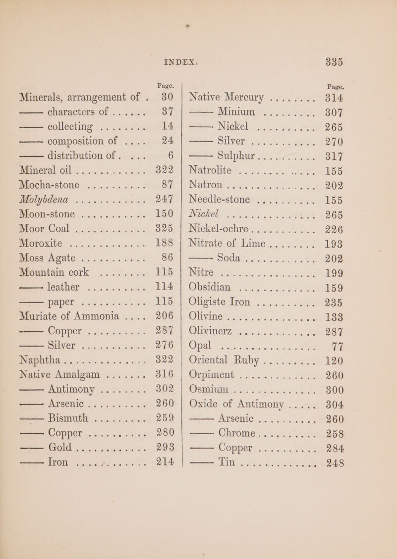 characters of ...... collecting eocee ee @ @ composition of .... distribution of . imeral Gio. .yc.e hs es Mocha-stone ... LL, ee ee MEOON=StONE: «oes cee es 88 Breor Coal : on iceee-aewd Moroxite ... Moss Agate Mountain cork leather paper eo e« eo ee oe © oO oe oo pe ee Bw eo 8 8 Copper 72 GLa eee ae RS MO Aosta csc 8 ca, ser 2 Native Amalgam ....... AML MON 6 sci: ! Bee ANSEMIC | 6 cs en falas Ce en £146) (6 6 (CA8 Oe opr 6) eu 8 (6) je 6 © INDEX Page. a. | Native Mereury oii Fac. 37 Minions 5 Ae. 14 | — Nickel .......... 24 | —— Silver ht Gs 6 Pel PHUR Le Sac 322 | Natrolite .. Bae Sue Maton 8A eae 247 | Needle-stone .......:.. 150 | Nickel 325 | Nuckel-ochre:...........)o.. ES |) Nitrate of Lime-.....2..5: 86 Soda... lop ING ees wn eee EEA, | Oosidiaie «cfs. .d Sheets ie Olieiste Tron. .c..0.cceee BOG) Ol yimes ah. ciecdincte oe Pot OUp ine. 65.6.5 oo ake ae Bier WONG G5 screed, 5, ove eka d22 | Oriental Ruby.....3....; Oene. f OMPIMSIG: 5.4.62) Sas e Oe § Oem se acs acdsnncs UD 260 | Oxide of Antimony ..... 259 NESOMICs 5 sce. a 280 | ——— Chrome.......... 293 COPD. hin. ee 214 | —— Tin