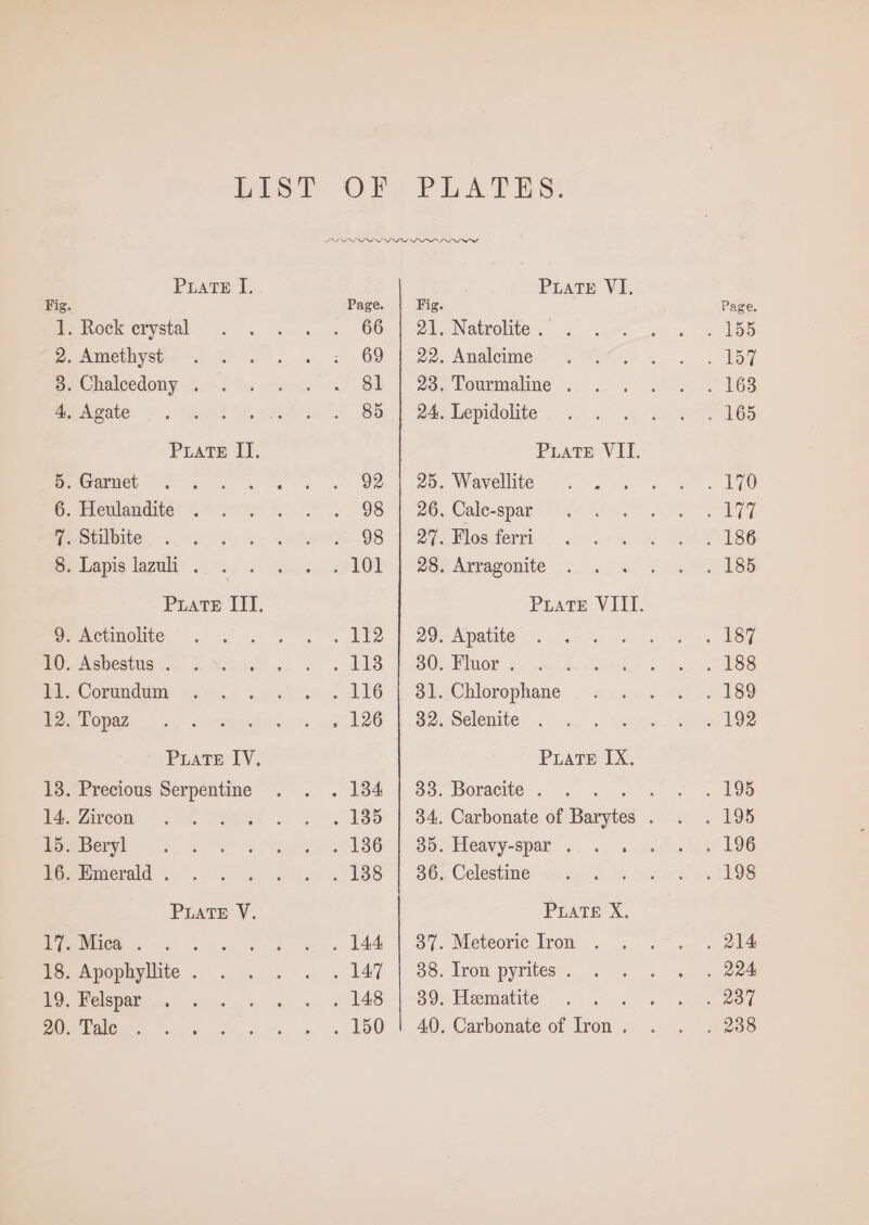 CO =k SO Ot oP ee Prats. I. Rock crystal Amethyst Chalcedony . Agate 66 69 81 85 92 98 + 98 F108 a) a Page 3) , LTE » 126 . 134 . 135 . 136 . 138 . 144 . 147 . 148 . 150 22 PLATE VI, Natrolite. . Tourmaline . Lepidolite Wavellite Cale-spar Flos ferri Arragonite Apatite Fluor . Chlorophane Selenite Boracite . Heavy-spar . Celestine Meteoric Iron Tron pyrites . Hematite Carbonate of Iron .