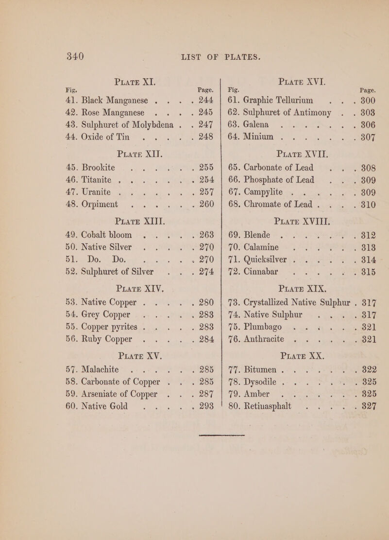 Black Manganese . Rose Manganese Oxide of Tin Titanite . Uranite Orpiment Prats XIII. Cobalt bloom Native Silver Do. Do: ; Sulphuret of Silver Native Copper . Grey Copper Copper pyrites . Ruby Copper PuaTeE XV. Malachite ; Carbonate of Copper . Arseniate of Copper Native Gold Graphic Tellurium Sulphuret of Antimony Galena Minium . Phosphate of Lead Campylite Chromate of Lead . Piatt XVII. Blende Calamine Quicksilver . Cinnabar Crystallized Native Sulphur Native Sulphur Plumbago Anthracite PuatTE XX. Bitumen . Dysodile . Amber Retinuasphalt