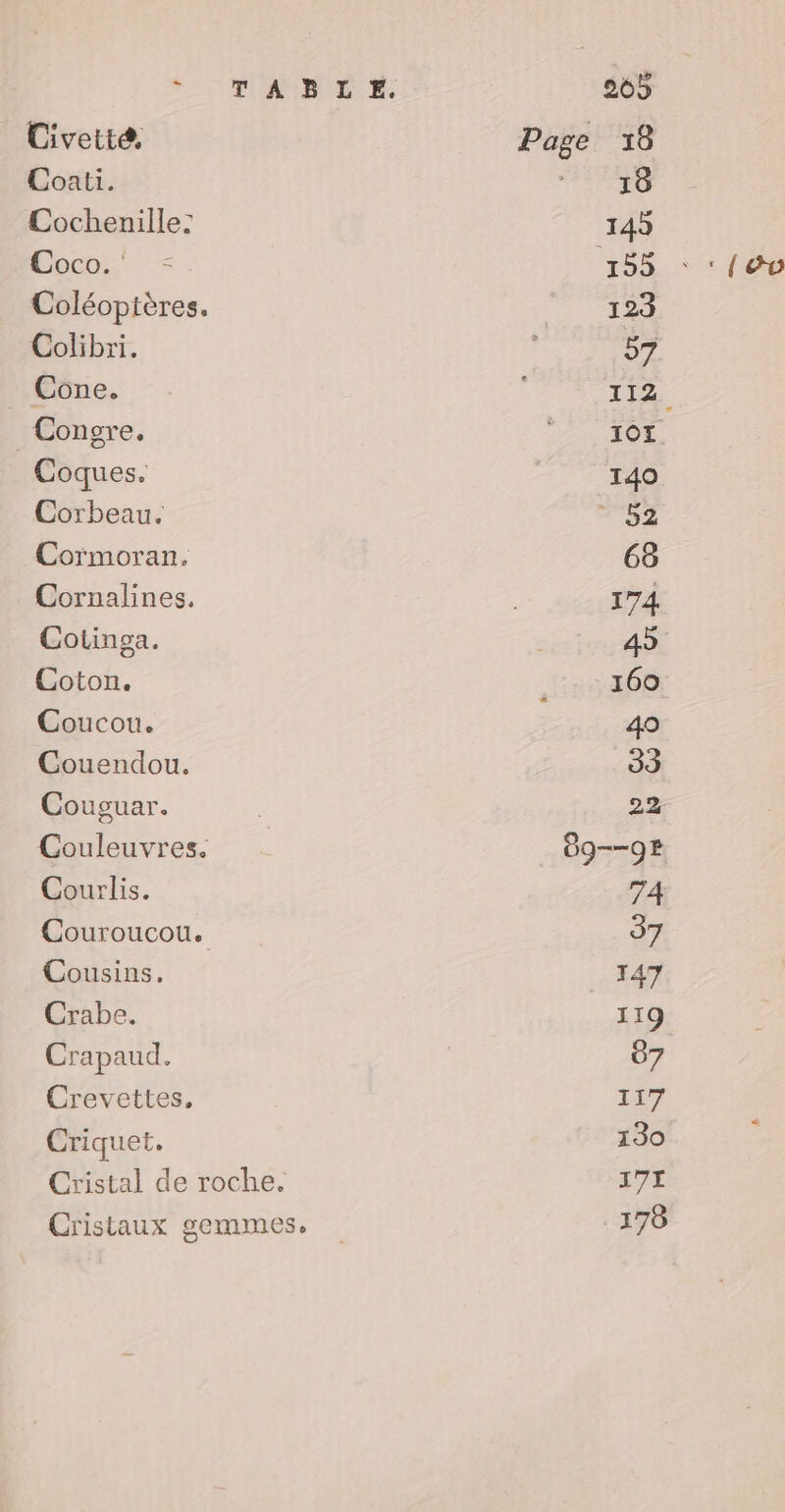 Civetté, Cochenille: Coco. Colibri. Congre. Coques. Cormoran. Cornalines. Cotinga. Coton. Coucou. Couendou. Couguar. Courlis. Cousins, Crabe. Crapaud. Crevettes, Criquet.