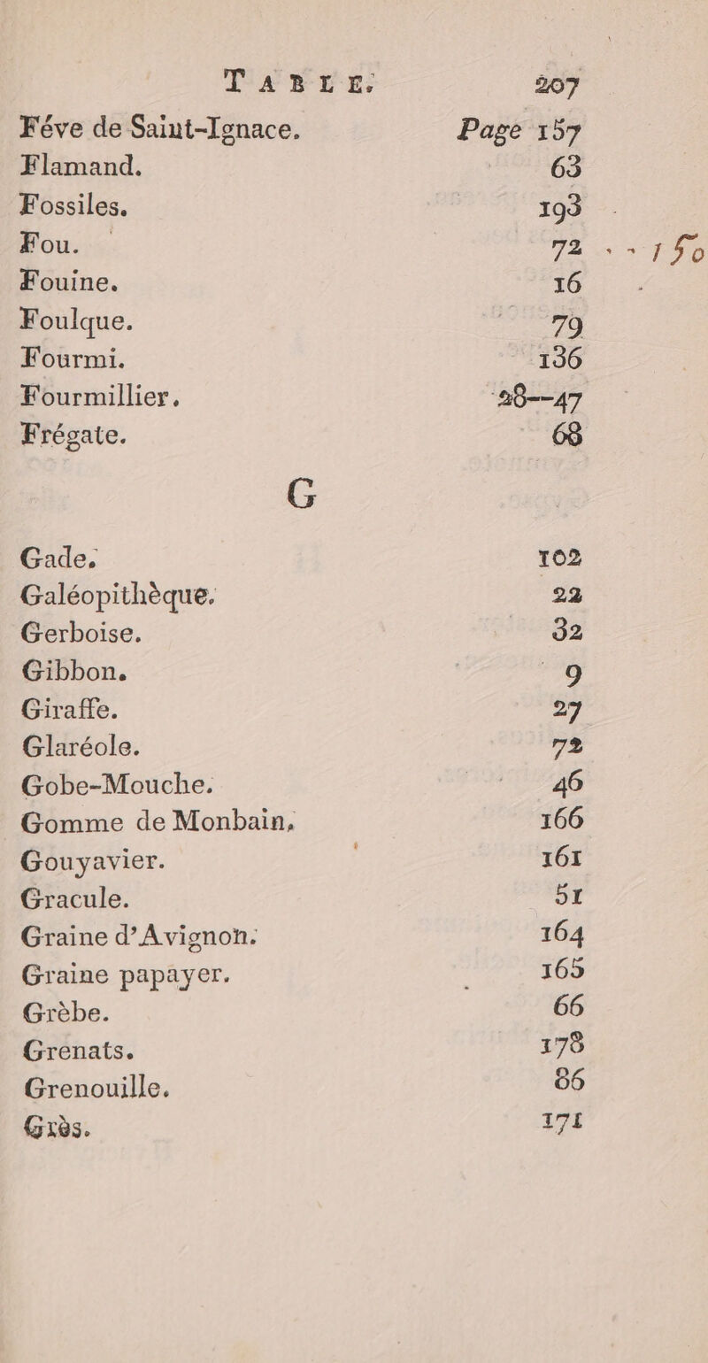 Féve de Saint-Tonace. Flamand. Fossiles. Fou. Fouine. Foulque. Fourmi. Fourmillier, Frégate. Gade, Galéopithèque. Gerboise. Gibbon. Girafe. Glaréole. Gobe-Mouche. Gomme de Monbain, Gouyavier. Gracule. Graine d'Avignon. Graine papayer. Grèbe. Grenats. Grenouille, Grès. Page 157 63 199 72 16 79 136 28-47 ‘150