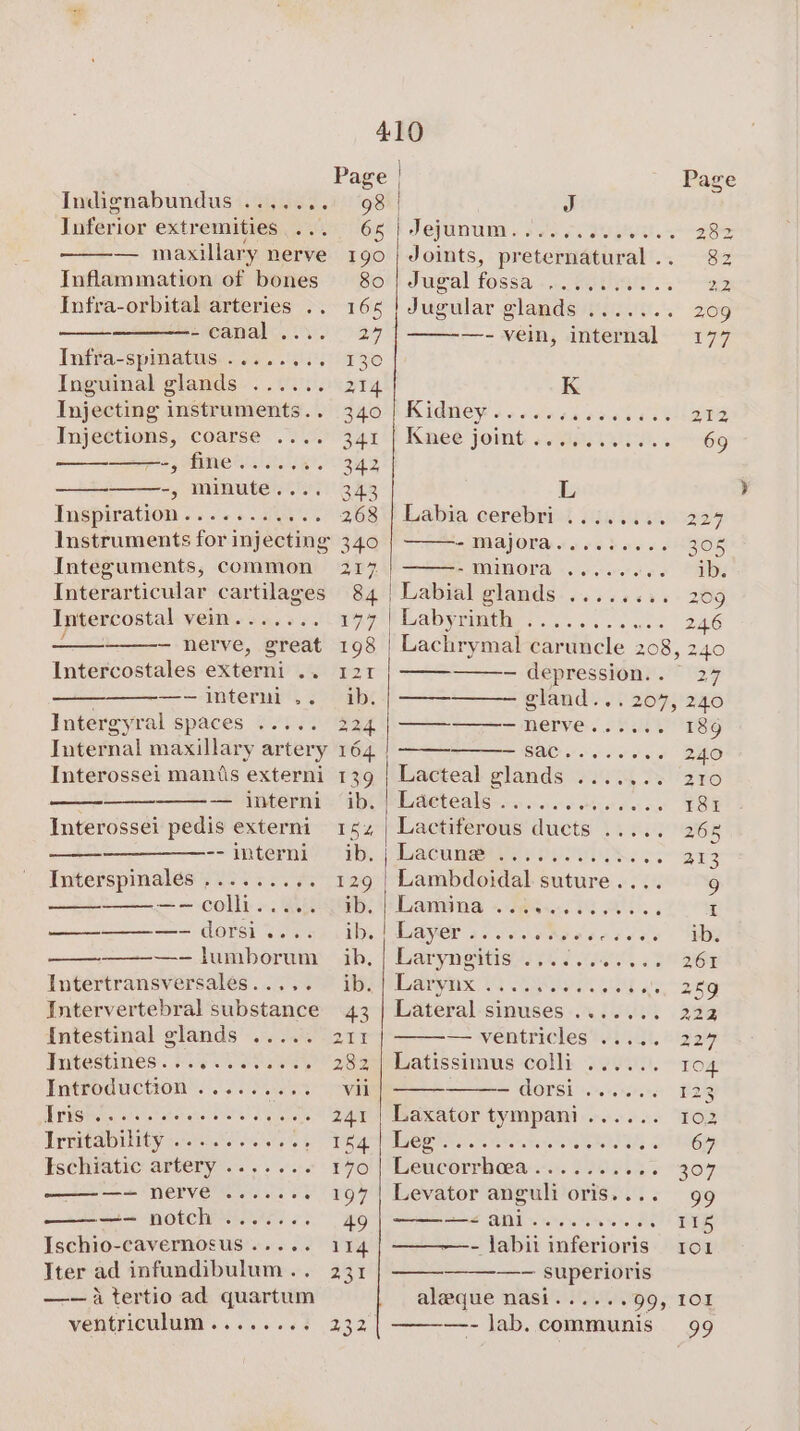 aft Page Indignabundus ....... 98 Inferior extremities.... 65 — maxillary nerve 190 Inflammation of bones 80 Infra-orbital arteries .. 165 eNGanials. Os) 924 Infra-spinatus ........ 130 Inguinal glands ...... 214 Injecting instruments.. 340 Injections, coarse .... 341 oy oe i eer, Sree yw -, minute.... Ingpiration .... 6.20%. Instruments for injecting Integuments, common Interarticular cartilages Intercostal vein....... - — nerve, great Intercostales externi .. —-— interni .. Intergyral spaces ..... Internal maxillary artery Interossei mantis externi — interni Interossei pedis externi -- interni Interspinalés ,........ —-—colli..... ——_—_——_—- dorsi .... —— lumborum Intertransversales..... Intervertebral substance {ntestinal glands ..... Intestines. £0. 0 Sh Introduction ......... [ritshe ects FO Trnitabilty ste ss | Ischiatic artery ....... ee ePVE es Ft eats Notch nes. «©. Ischio-cavernosus..... Iter ad infundibulum —— iA tertio ad quartum venhtriculum'’......&lt;é J JSHUNUMD + oF) RUG Joints, preternatural .. Jugal fossa. JS Piatt. sy Jugular glands ....... 209 —- vein, internal 177 Kiidiiey so + lasa oene as Lee Knee joint «6 Hii, 3-69 L Labia cerebri ..3..... 22 HH IMAJOPA 6666 bon 6 KH 3ZOG PAMUHOTA -ce eee es SUD Labial glands ........ 209 Labyuma ss ote eee | 206 Lachrymal caruncle 208, 2 — depression. . gland... 207, —————- herve...... ISA 516 8 hershes Lacteal glands ....... Lacteals Lactiferous ducts ..... Lacamataray Pes Tee: Lambdoidal suture.... Lanna «29698 A. LaVEr aos ene nena as Laryngitis se 260, &lt;2 Day VS SEIS Ga os Lateral sinuses ....... — ventricles Latissimus colli ...... 10 — dorsi ...... Laxator tympani...... DAORIR rer Leucorrhca:.-:. 1704.5 Levator anguli oris.... comet) (GA ae Se ——- jabii inferioris —— superioris aleque nasi......99, 101 —-lab. communis 99 e ee ea 0 ome 0 8 0 ee