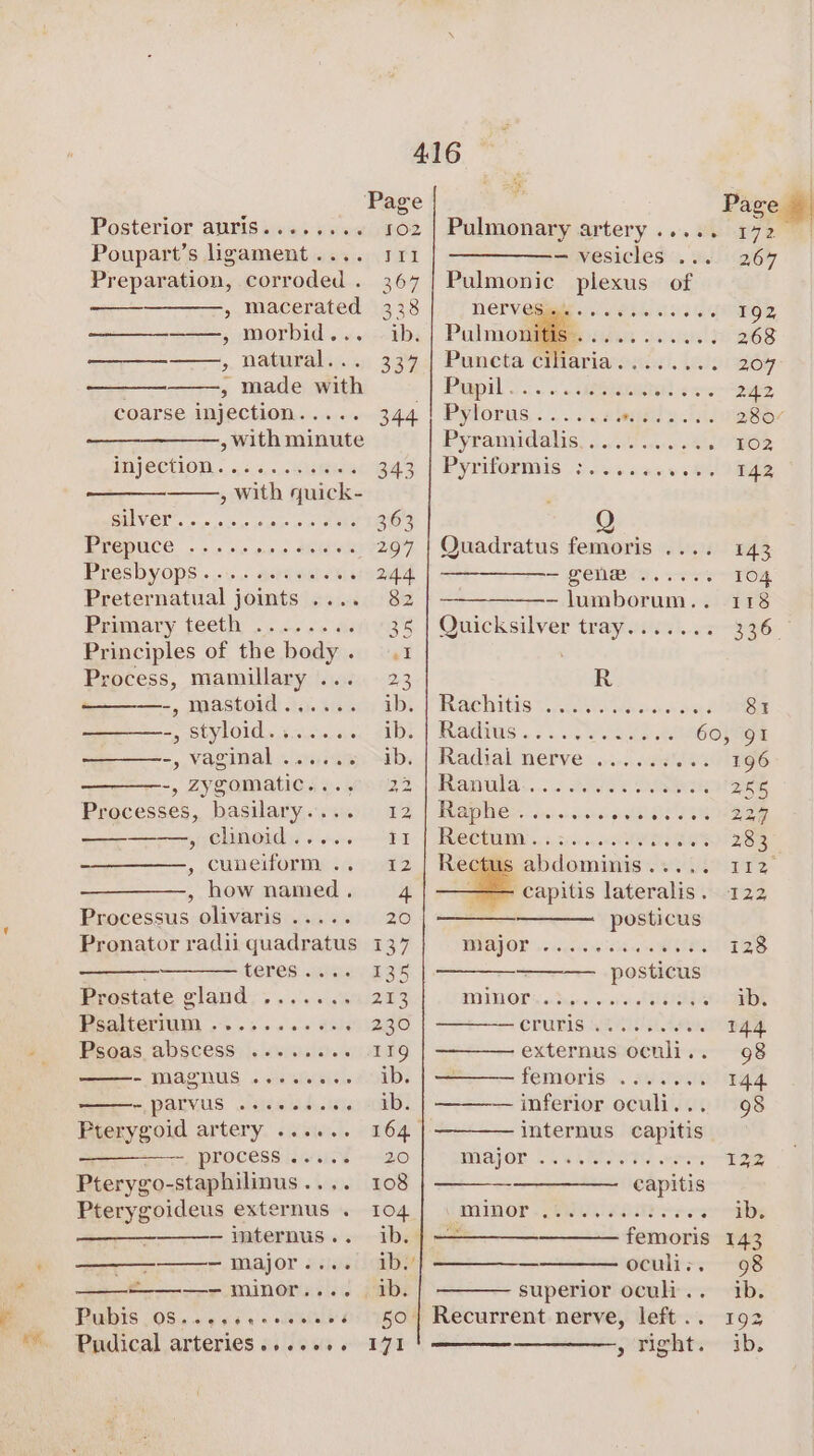 Posterior auris........ Poupart’s ligament .... Preparation, corroded . » macerated ——, morbid... ——, natural. » made with coarse injection. , with minute IMjeCuion... «2 , With quick- RIN VGIY. oo aces ana 6 HONG Prepuce Presbyops. Preternatual joints .... Primary teeth ... Principles of the body . Process, mamillary ... , mastoid 23.416. Bp SLY LONG § susie eke =, Vaginal «is tai -, zygomatic.... Processes, basilary.... Clots. ess , cCUneliormy id , how named . Processus olivaris .. Pronator radii quadratus teres: miss Prostate gland Psalterium Psoas, abscess: sss s/s). - IMASAUS soi aiaeisls -,PALVUS .siee saelee Pterygoid artery ...... processiiauc’ Pterygo- -staphilinus .. obits Pterygoideus externus . iternus.. ————-— major.... —- minor.... Beiiiad Ss OSis.ece sa 0 odeCaLe 2 Pudical arteries.....+. oe eee eae ee oseae ee —_—— 7 ew oer eee er eee 102 Af 367 338 ib. 33% 344 343 363 297 244 82 &gt; ere. at 23 ib. ib. ib. Pulmonary artery ..... = vesicles'. 2. Pulmonic eeoee of Puncta ciliaria........ Pupil... Pylorus.... Pyramidalis) ita tes PYTiOreMs Jy dae cane oe ee eee eves eee eete eee ene Quadratus femoris .... + PONS, ss - lumborum.. Quicksilver tray....... R Rachitis tine ns. Radius..... Radial nerve ......... Ranula..... ; BADE. oe) 5 Soh eC OE SS Rectum = abdominis .+..; capitis lateralis. MAP OD vols gsversic posticus posticus seseeevee eeersrecvesveve oe ee eee vee eo ee eevee vee mMiIWor...3.. CLUBIS WAH s 5.89. externus oculi.. — femoris ——— inferior oculi... internus capitis miajon 644. Rt ee eevee capitis orev evr ee eevee femoris oculi-. superior oculi.. Recurrent nerve, left .. » Tight. minor