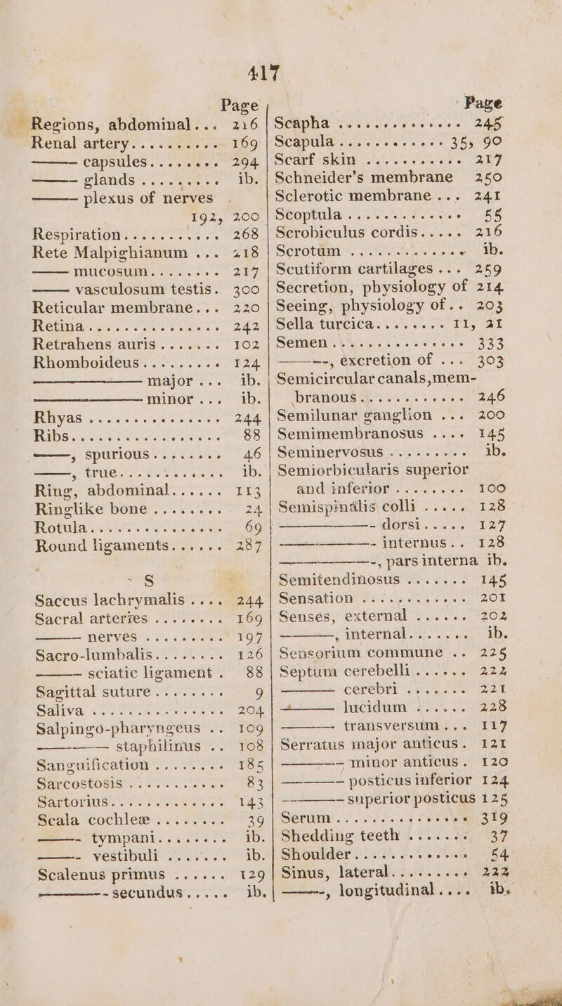 . Page _ Regions, abdominal... 216 Renal artery......... 169 capsules.....++- 294 glands. /) eee - 1D plexus of nerves 192, 200 RESpIRAOW sas oe. ses he 200 Rete Malpighianum ... 218 mucosuM......+.° 217 vasculosum testis. 300 Reticular membrane... 220 RUGUNIE)cat. Sees a eek 2S Retrahens auris....... 102 Rhomboideus......... 124 major... ib. mitior... ib. ie die 244 BOWS cee ee ace nes ee eo ——, spurious..... Seminervosus......... ib. , true............ ib. | Semiorbicularis superior Ring, abdominal. . oe ee and inferior ........ 100 Ringlike bone........ 24 | Semispimalis colli ...., 128 ' Page Scapha .....ceeeeeee 245 Scapula ......0-.-+ 355 9° SCarl Skim &lt;.’.1.5.%. oo ees, SEF Schneider’s membrane 250 Sclerotic membrane... 241 Scoptula .......6.-.65 55 Scrobiculus cordis..... 216 Serotwma fei iseerey | 8 Scutiform cartilages... 259 Secretion, physiology of 214 Seeing, physiology of.. 203 Sellaturcicas .s.3.5s El, ak SMe ese ese cece eee 333 ——=—., excretion of ... 303 Semicircular canals,mem- (branousie-rsi 3.35 v2 7 B46 Semilunar ganglion ... 200 Semimembranosus ...- 145 i &gt; ON Brotula wel) Oe ee i Orsh. 6.23 127 Round ligaments...... 287 | —~-————- internus.. 128 + , pars interna ib. Ss s Semitendinosus ....... 145 Saccus lachrymalis.... 244] Sensation ...........- 301 Sacral arteries ........ 169 | Senses, external ...... 202 —HEEVES!s 2.530 POT | )iaternal.... 00s “3D. Sacro-lumbalis........ 126 | Sensorium commune .. 225 — sciatic ligament. 88 | Septum cerebelli...... 224 Sagittal suture........ 9 | ———— cerebri ....... 221 Sanva: (eee : .. 204] +——— lucidum ...... 228 Salpingo- _pharyngeus .. 10g | ——— transversum... 117 —— staphilinus .. 108 | Serratus major anticus. 121 Sanguification ..... ... 185 | ————- minor anticus. 120 Sarcostosis ...... veeae 83 | —-——- posticus inferior 124 Sartorius............+ 143 | ————~superior posticus 125 @isia cochlew 56.240 39 | Serum..... Deed sone weed So - tympani........ ib. | Shedding teeth ....... 37 - vestibuli ....... ib. | Shoulder........e.-0. 54 Scalenus primus ...... 129] Sinus, lateral......... 222 ———--secundus..... ib. -, longitudinal.... b.